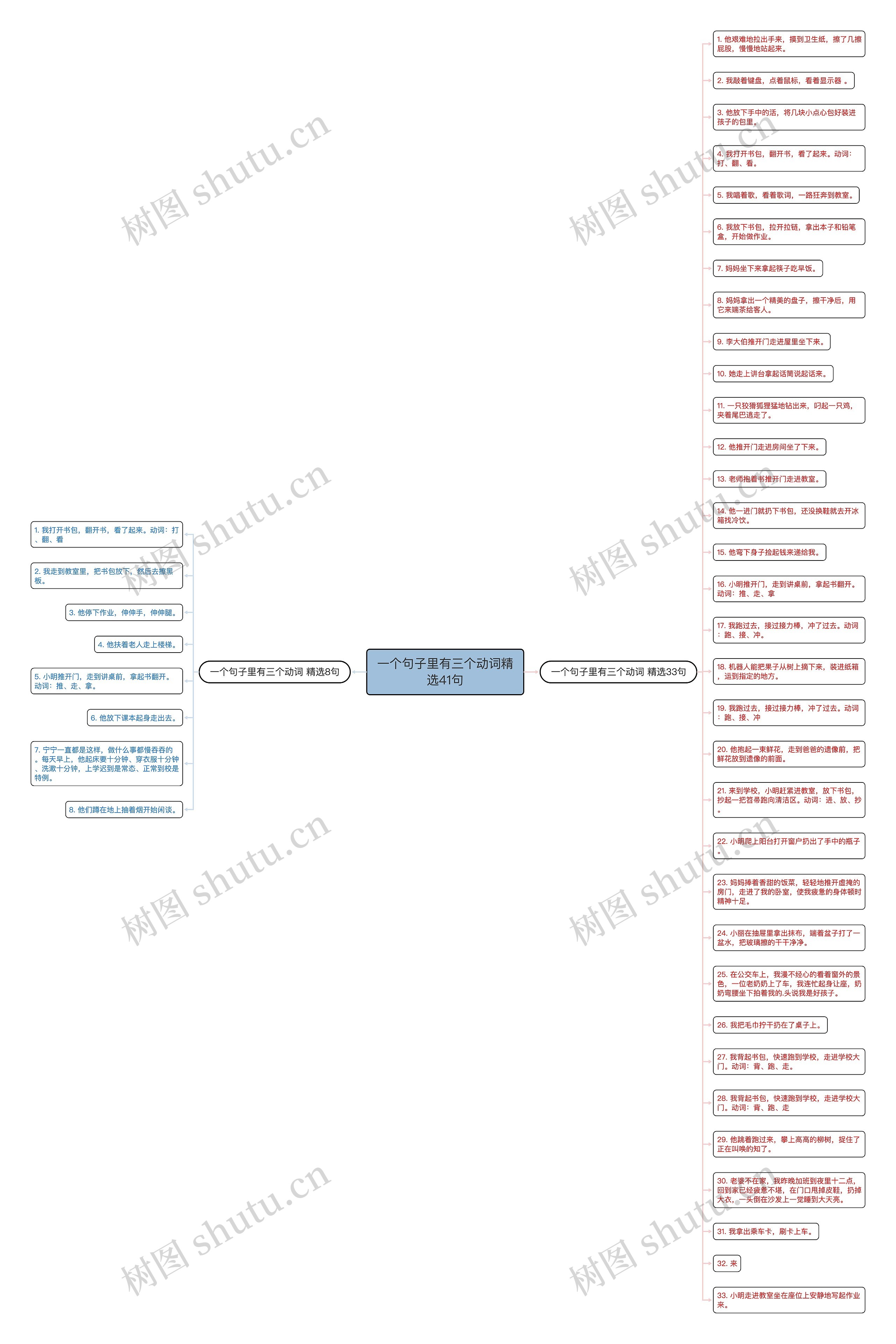 一个句子里有三个动词精选41句