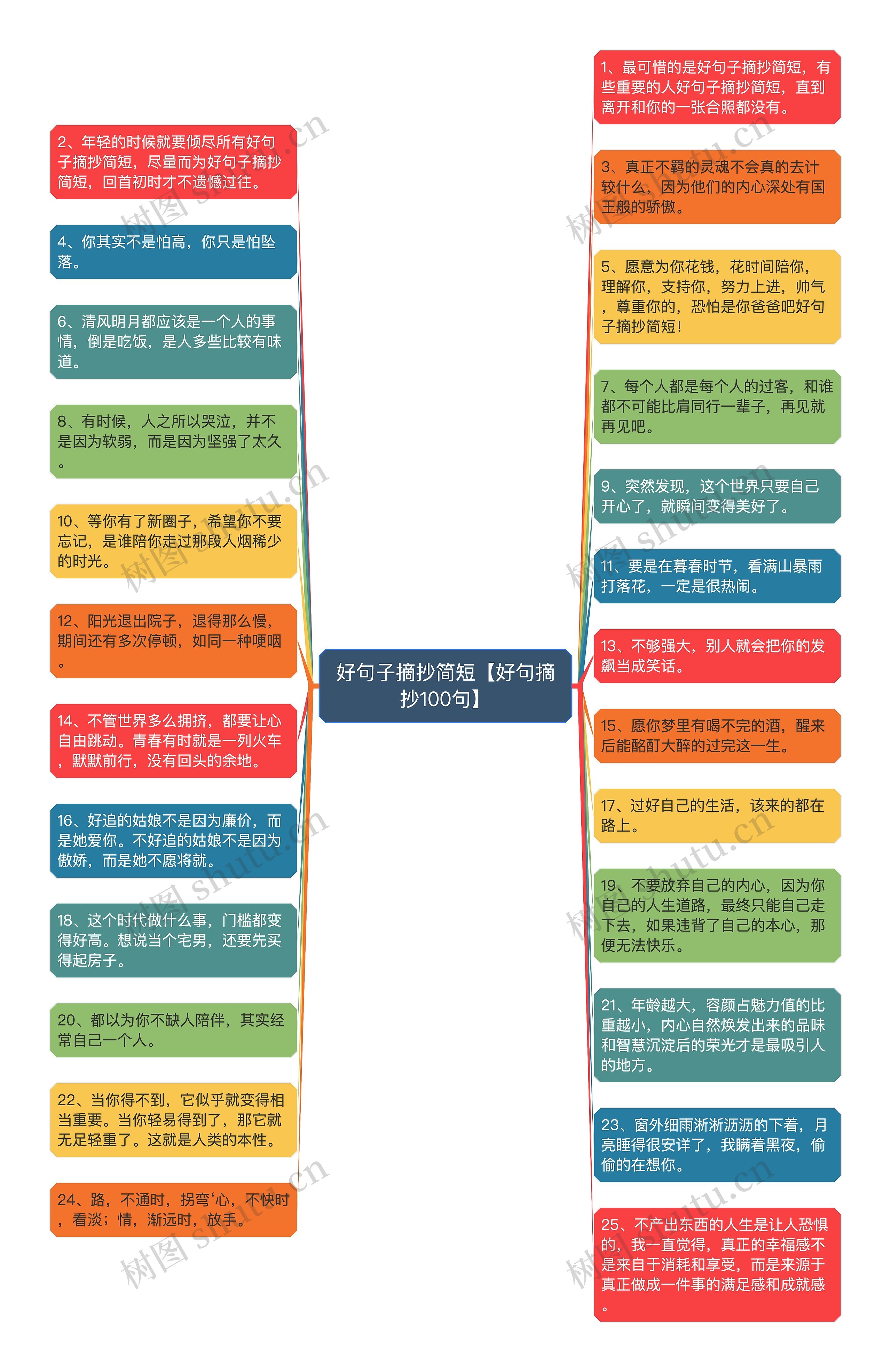 好句子摘抄简短【好句摘抄100句】