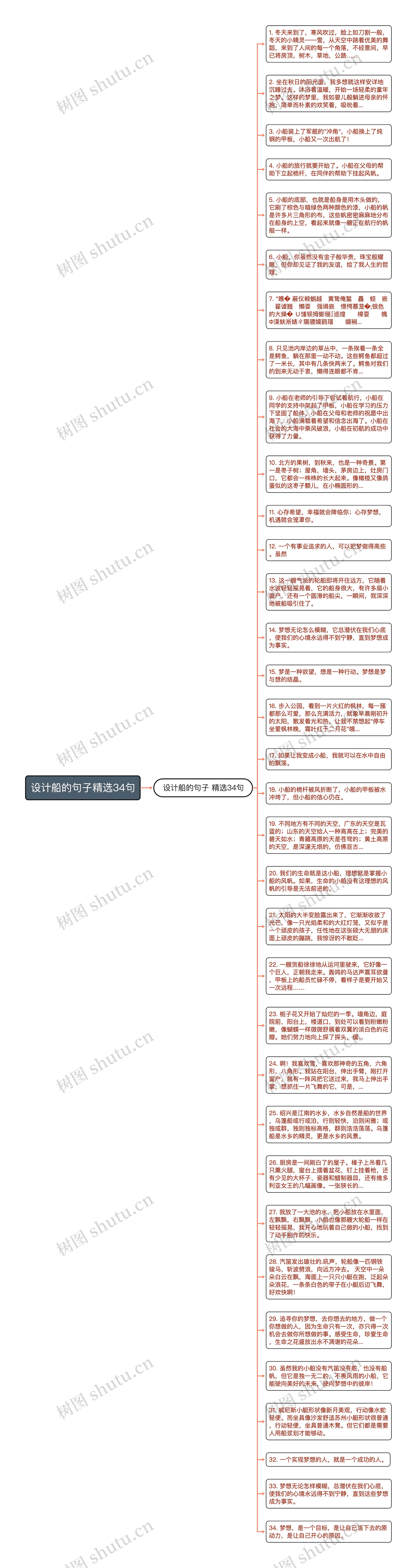 设计船的句子精选34句思维导图