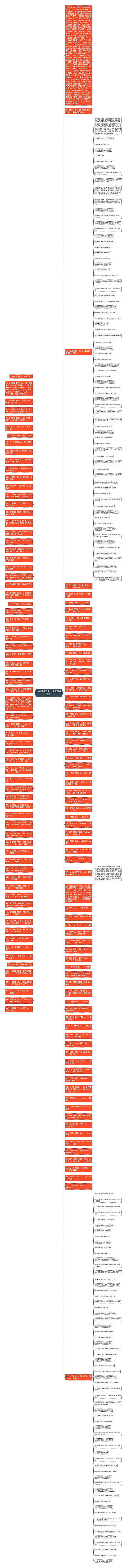 知音经典语录(知音号经典语录)思维导图