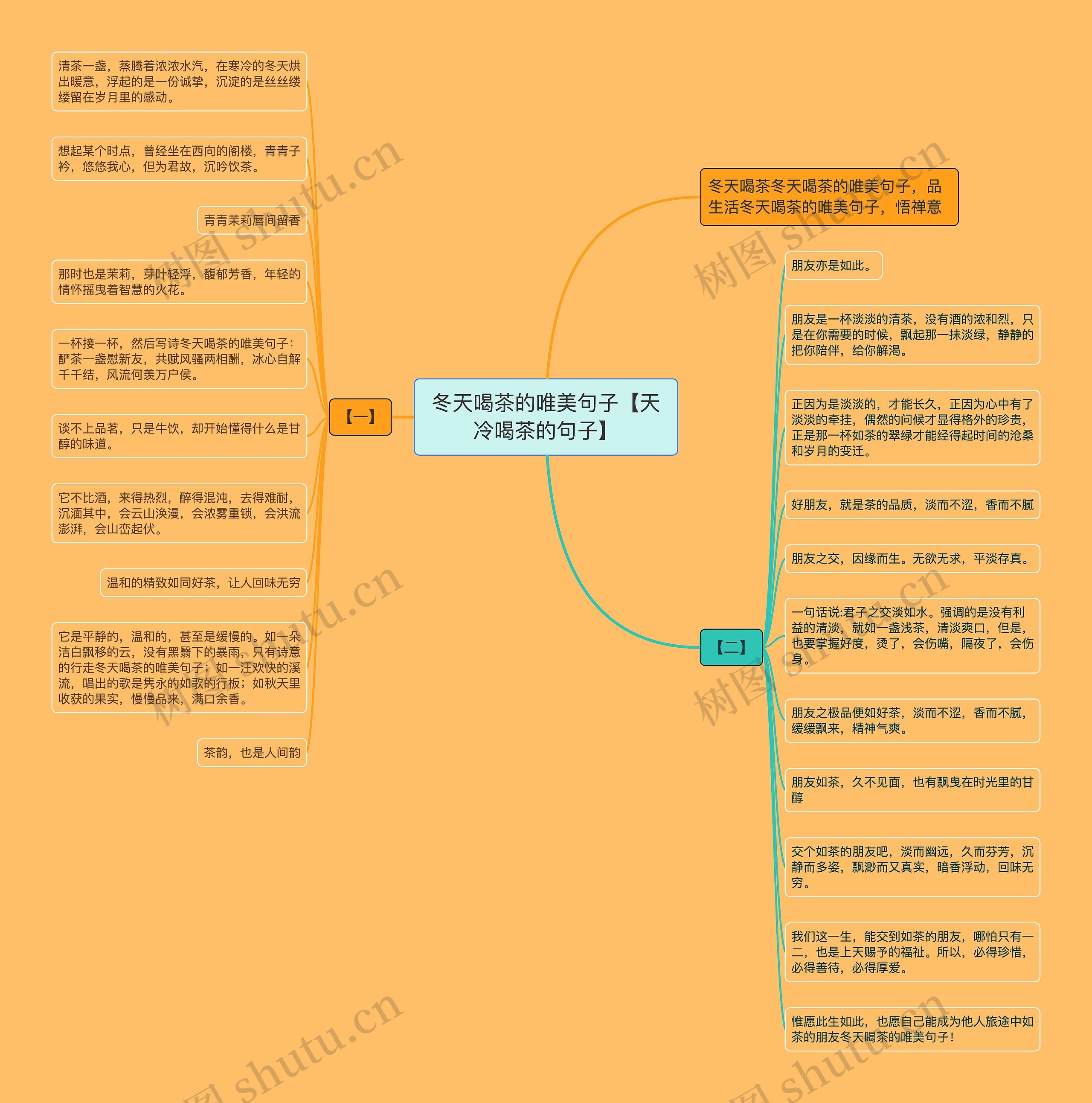 冬天喝茶的唯美句子【天冷喝茶的句子】思维导图