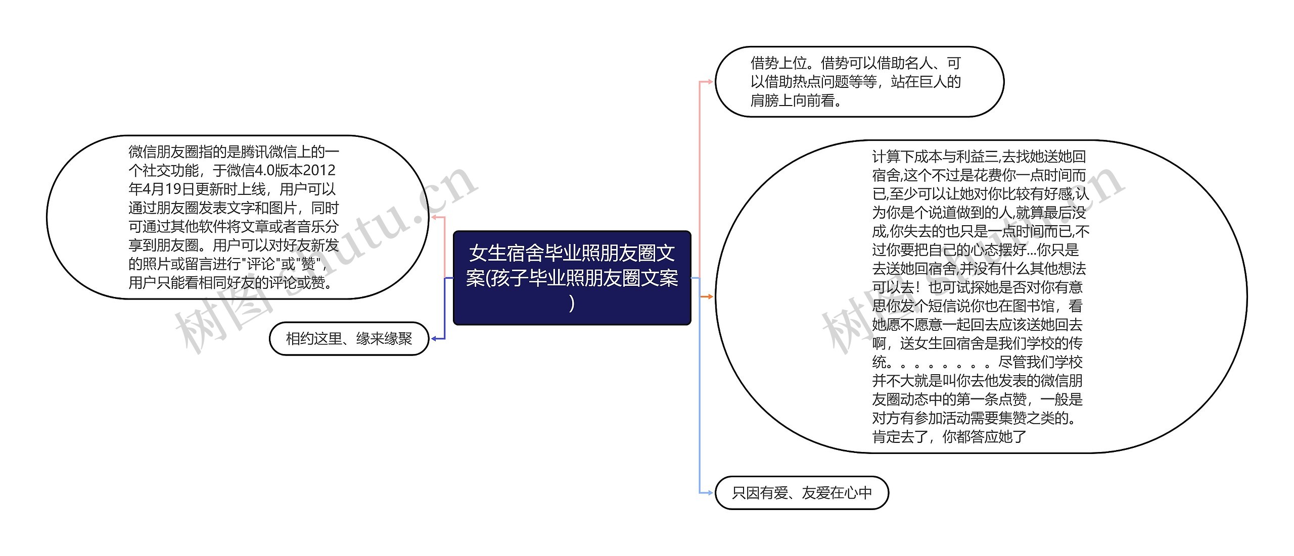 女生宿舍毕业照朋友圈文案(孩子毕业照朋友圈文案)思维导图