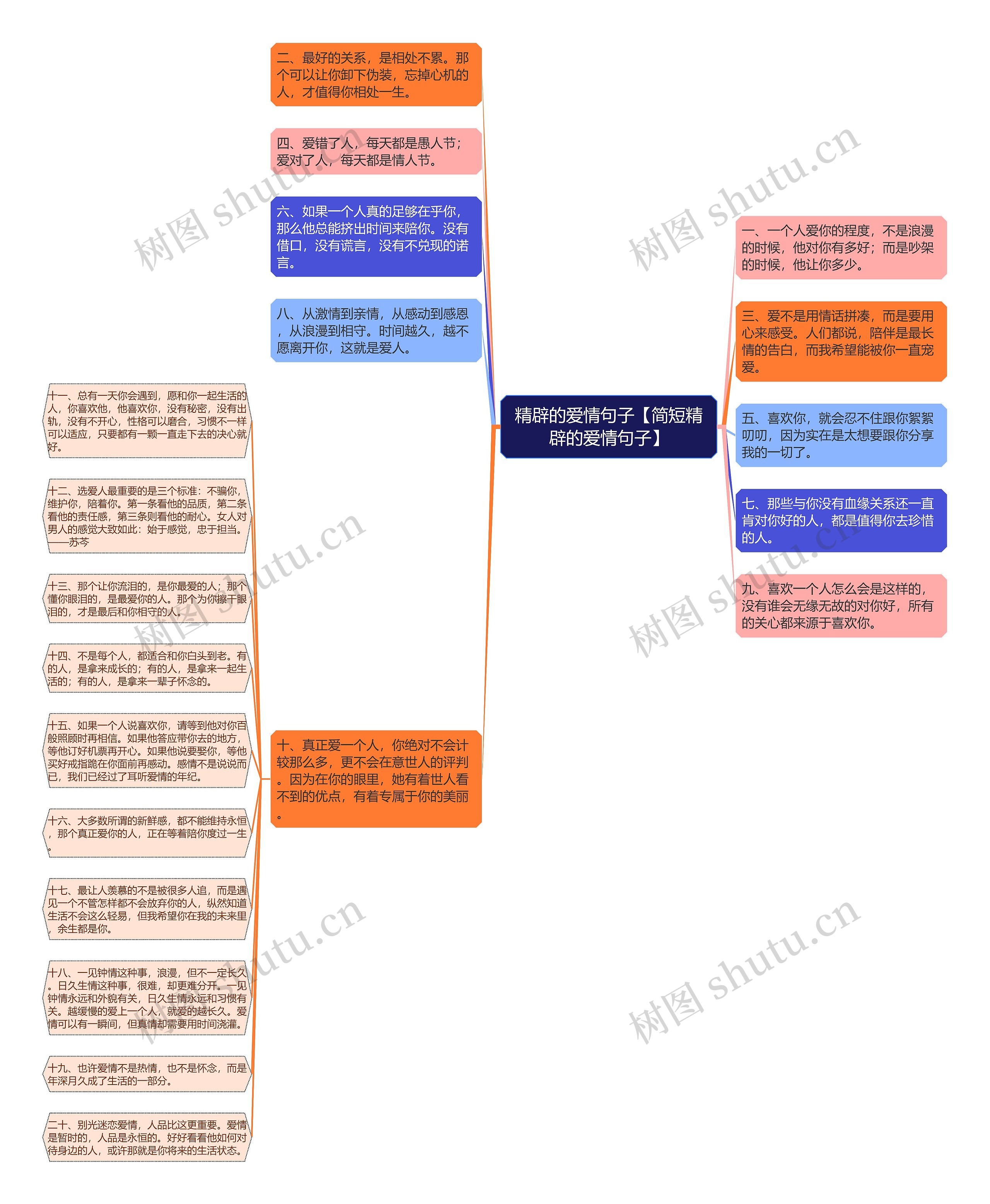 精辟的爱情句子【简短精辟的爱情句子】