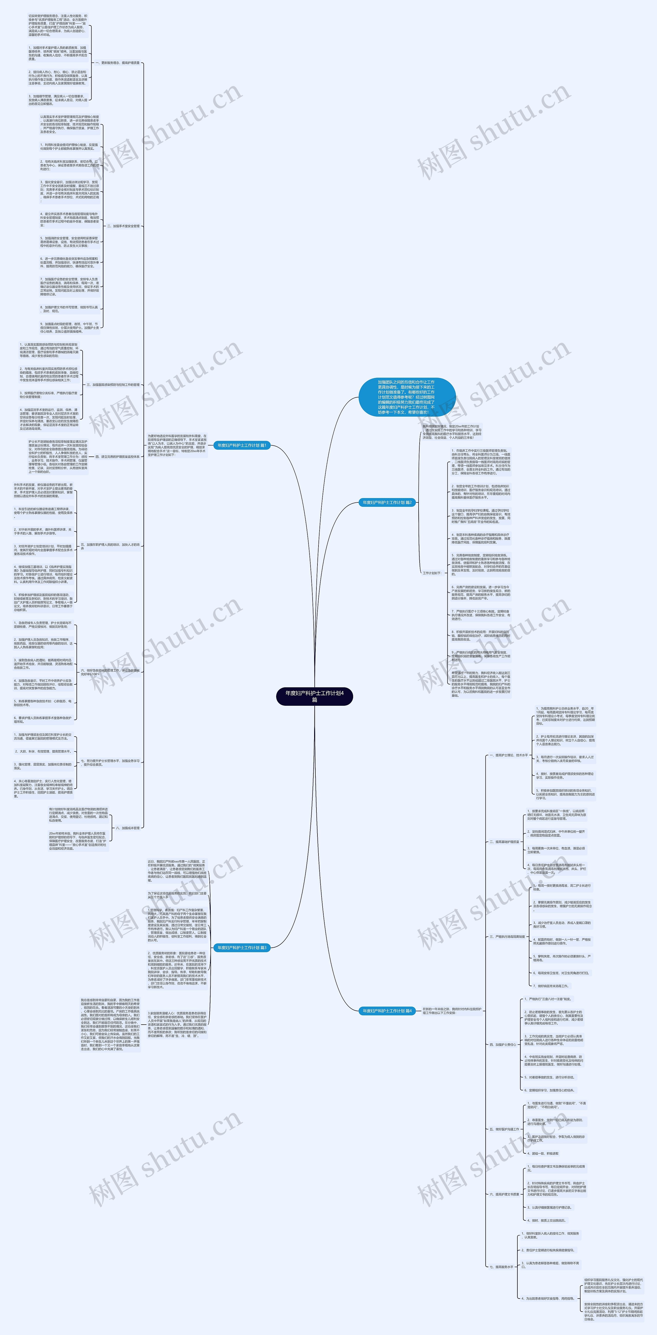 年度妇产科护士工作计划4篇思维导图