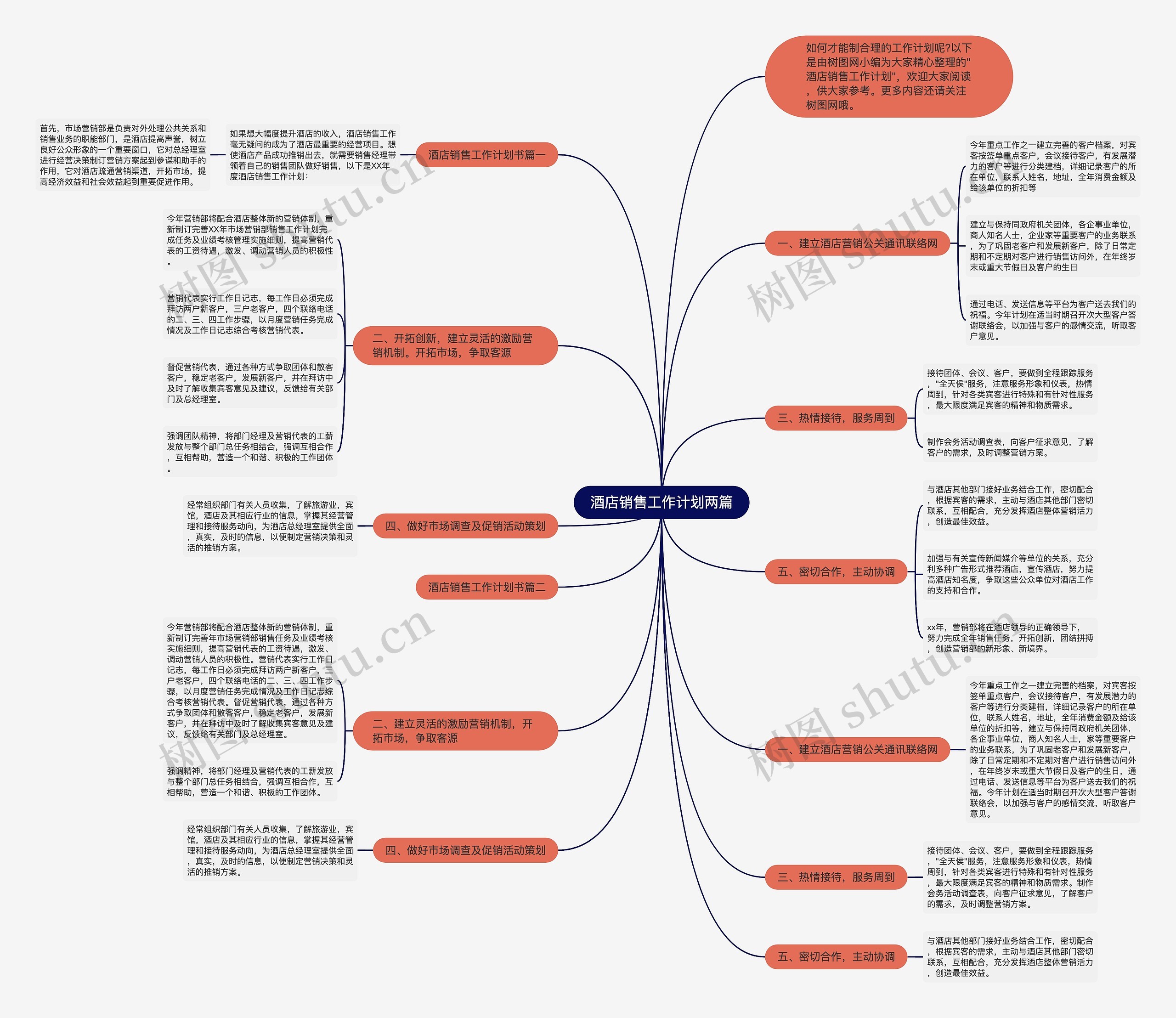 酒店销售工作计划两篇思维导图