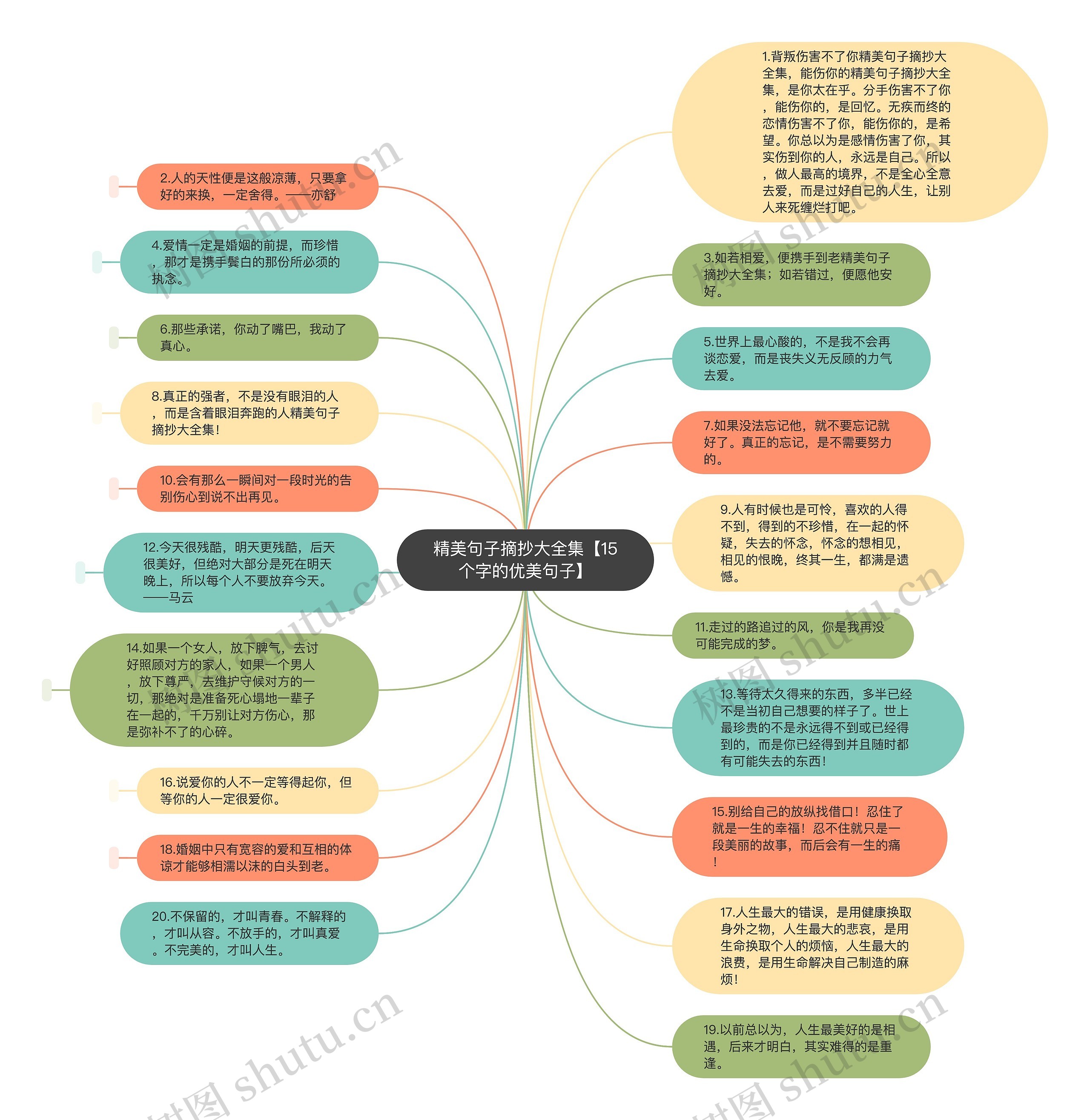 精美句子摘抄大全集【15个字的优美句子】思维导图