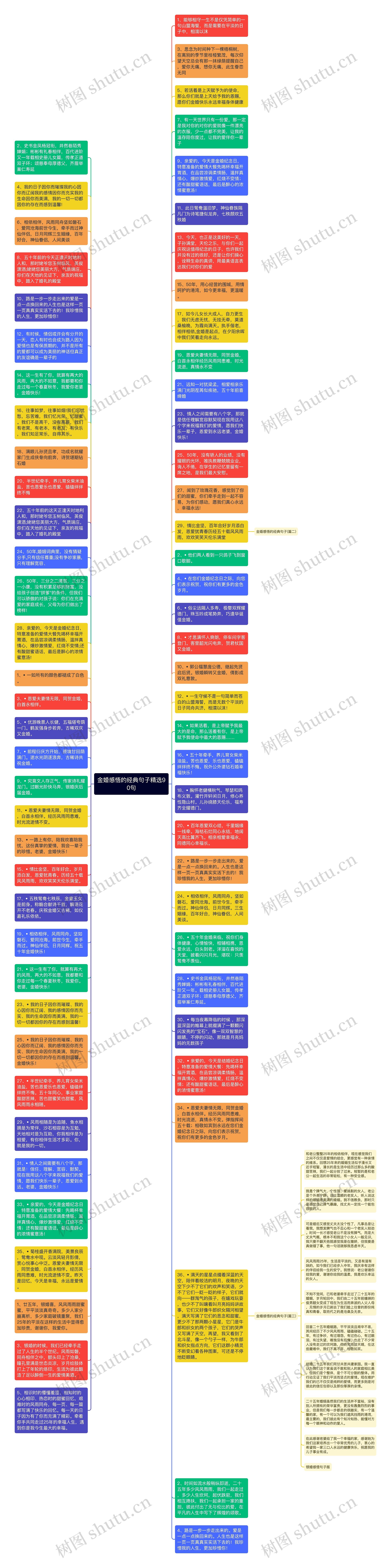 金婚感悟的经典句子精选90句思维导图