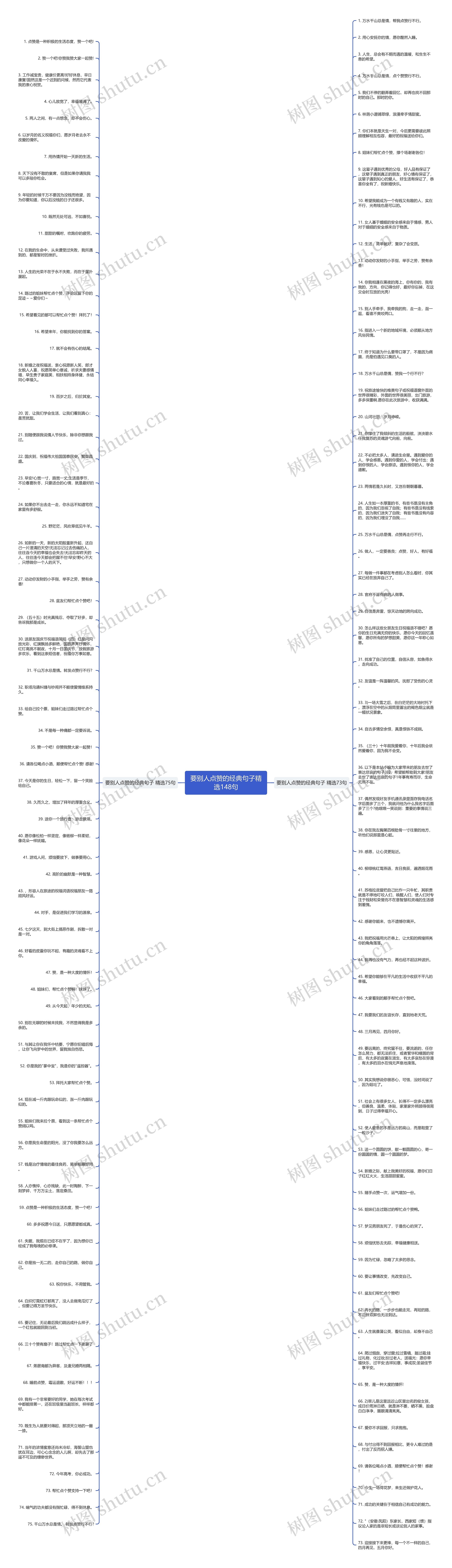 要别人点赞的经典句子精选148句思维导图