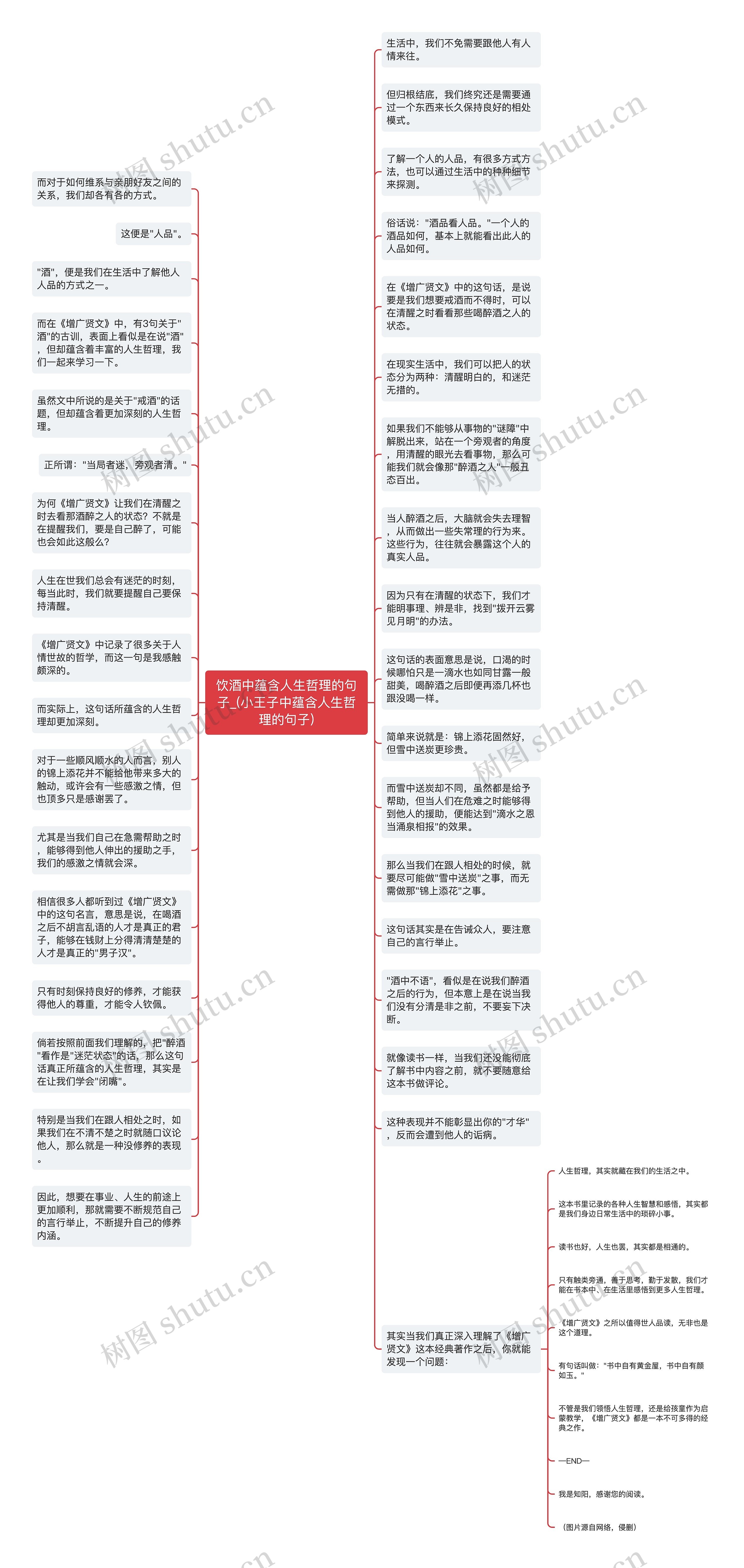 饮酒中蕴含人生哲理的句子_(小王子中蕴含人生哲理的句子)思维导图