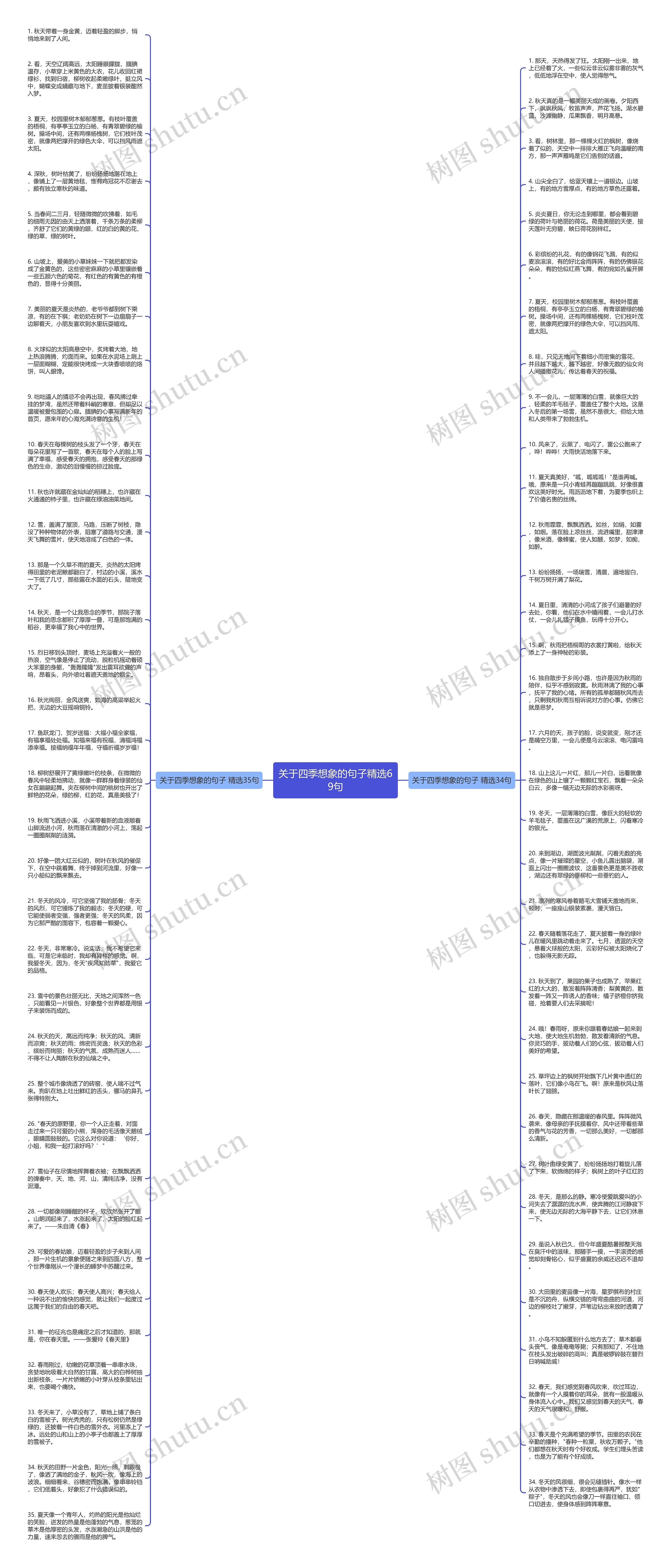 关于四季想象的句子精选69句