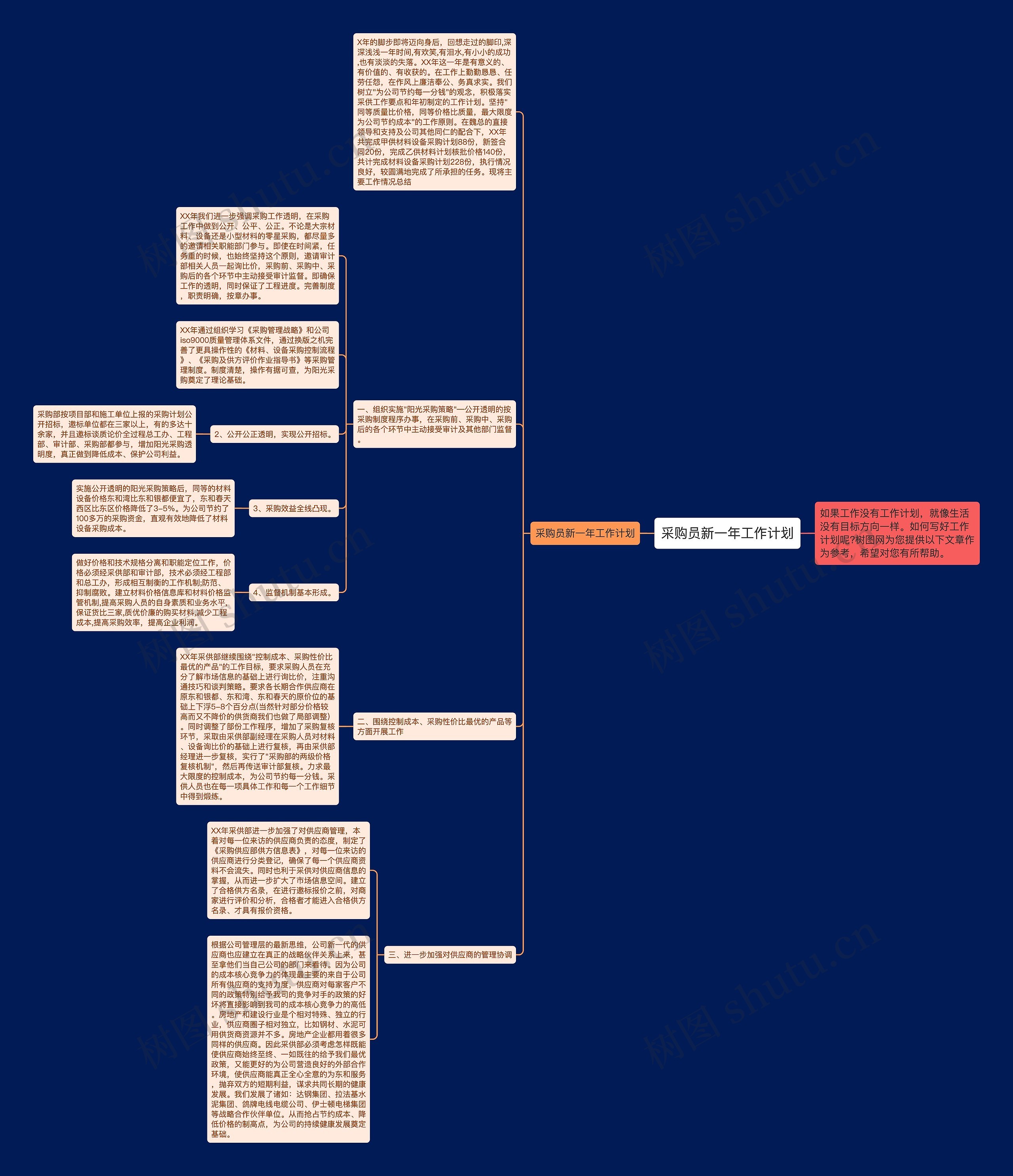 采购员新一年工作计划思维导图