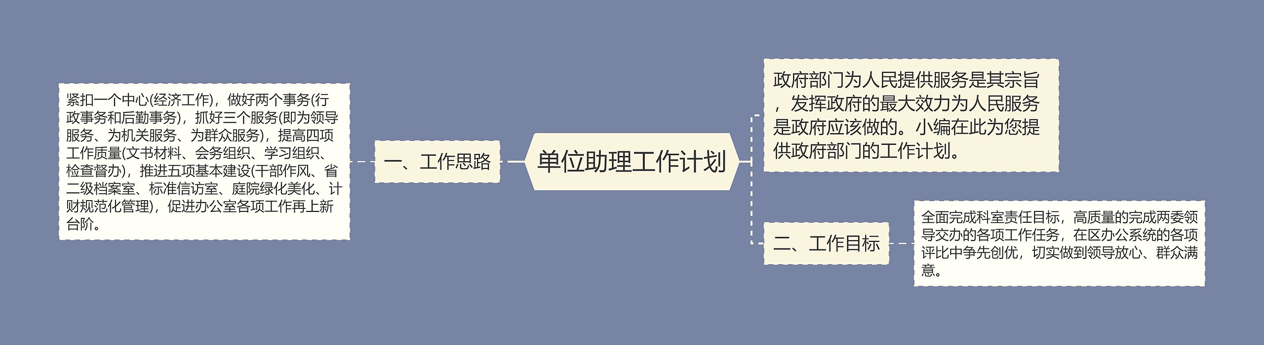 单位助理工作计划思维导图高清图 单位助理工作计划思维导图
