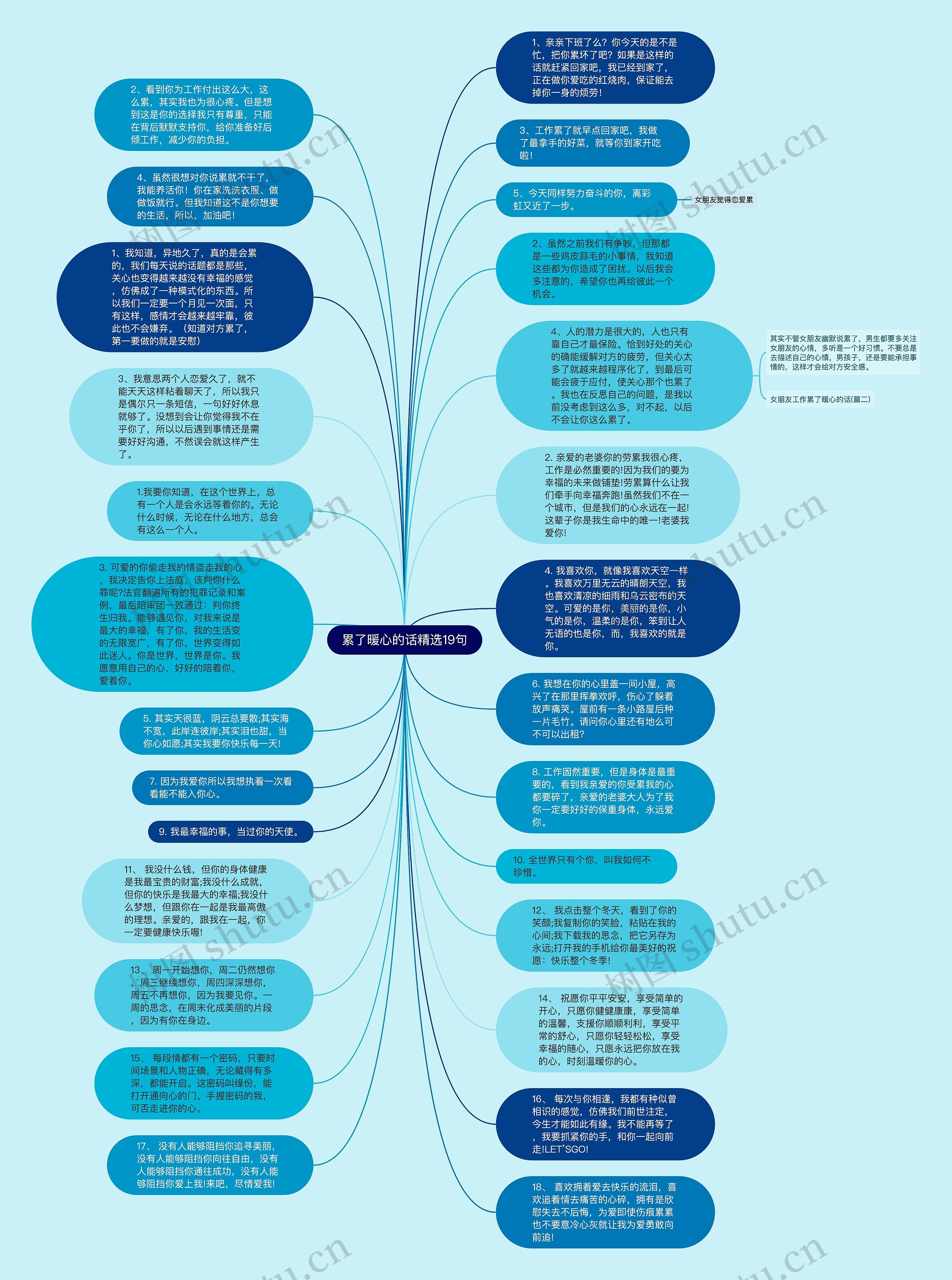 累了暖心的话精选19句思维导图