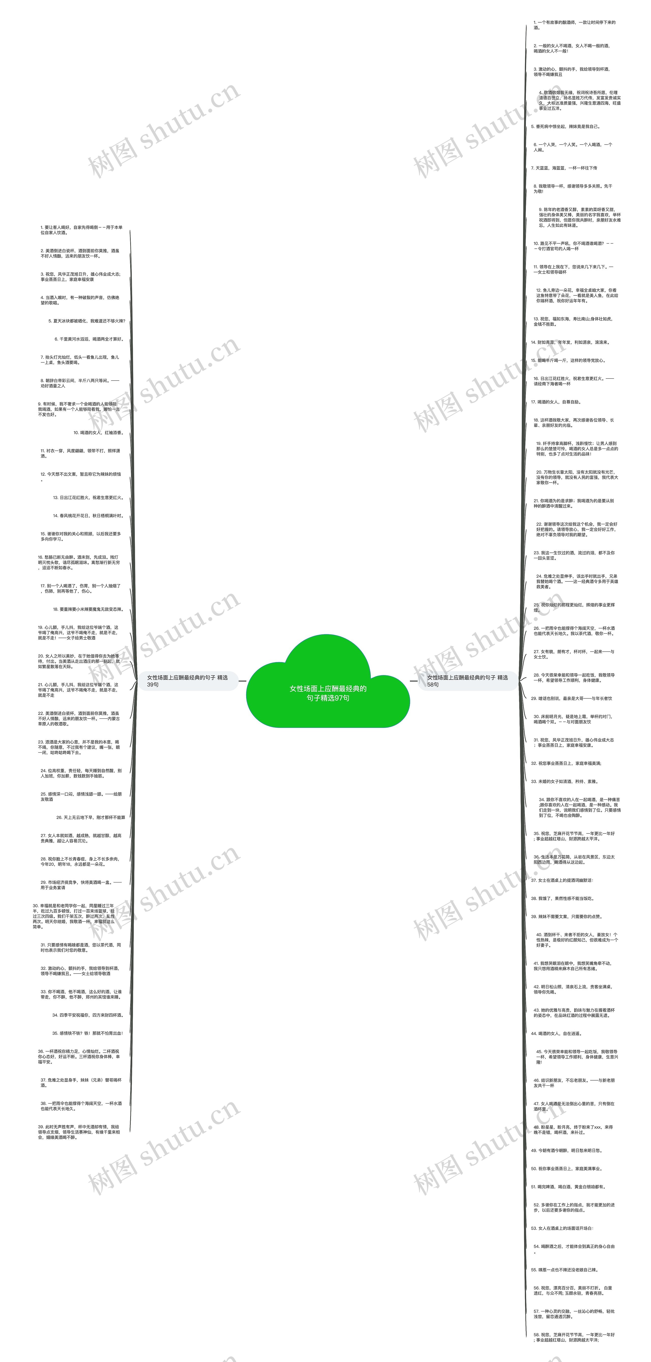 女性场面上应酬最经典的句子精选97句思维导图