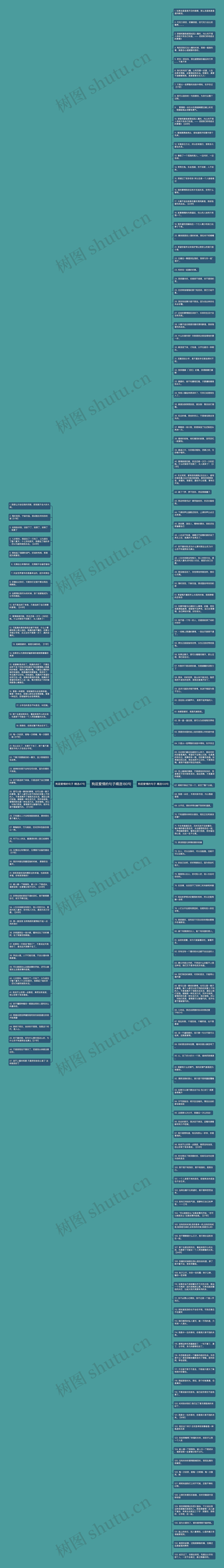 狗屁爱情的句子精选180句思维导图