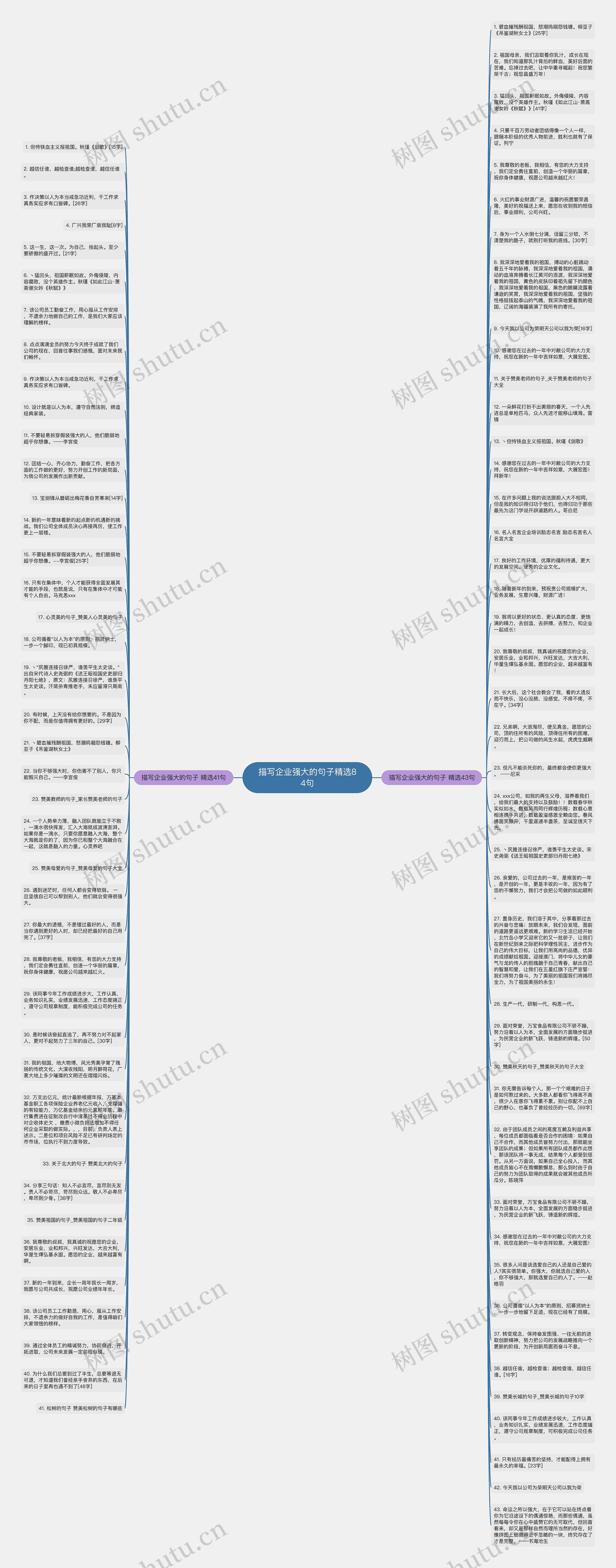描写企业强大的句子精选84句思维导图
