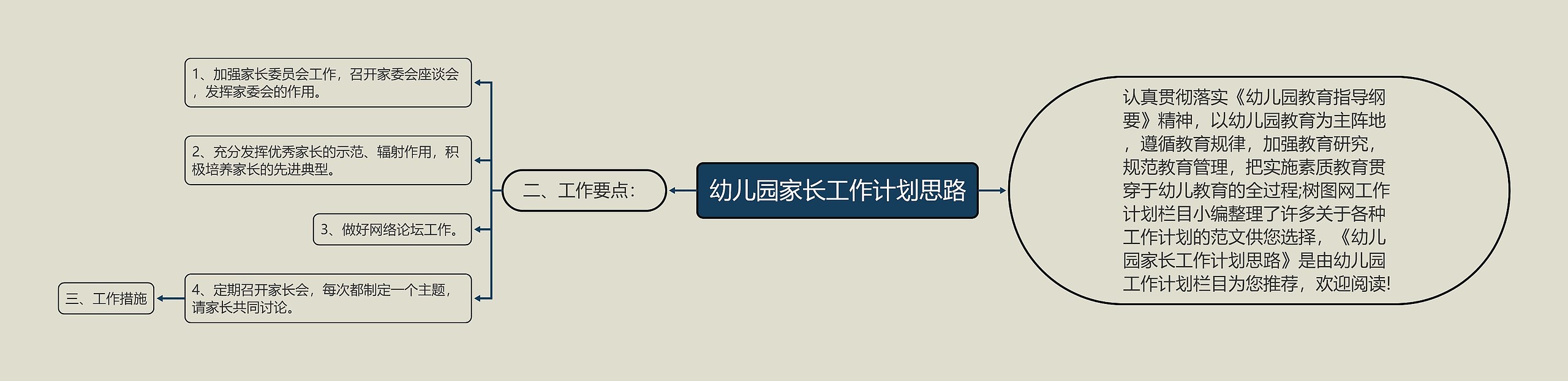 幼儿园家长工作计划思路