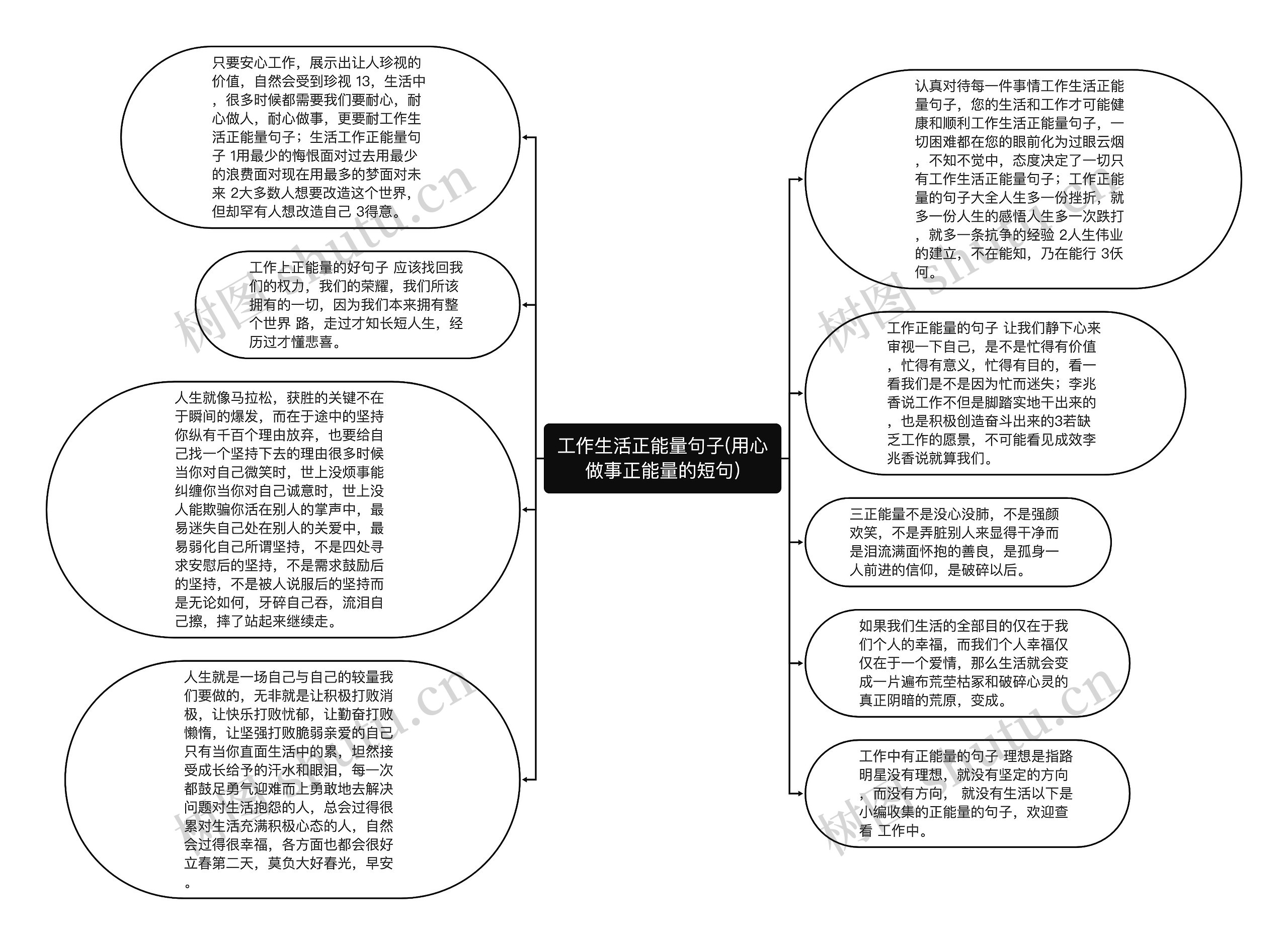 工作生活正能量句子(用心做事正能量的短句)思维导图