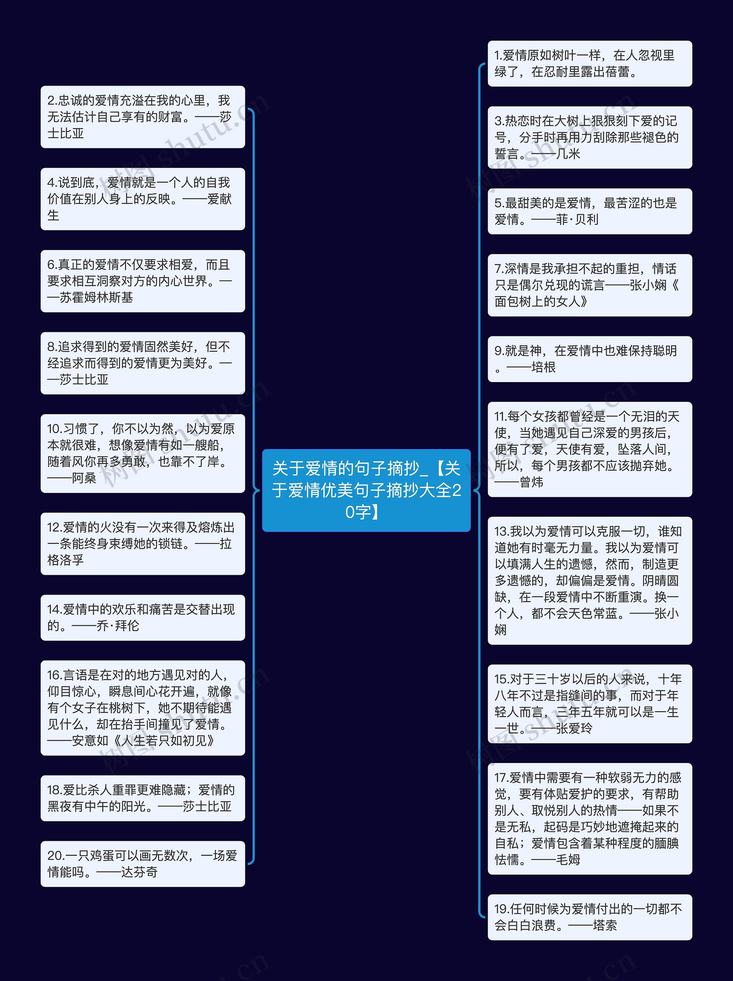 关于爱情的句子摘抄_【关于爱情优美句子摘抄大全20字】思维导图