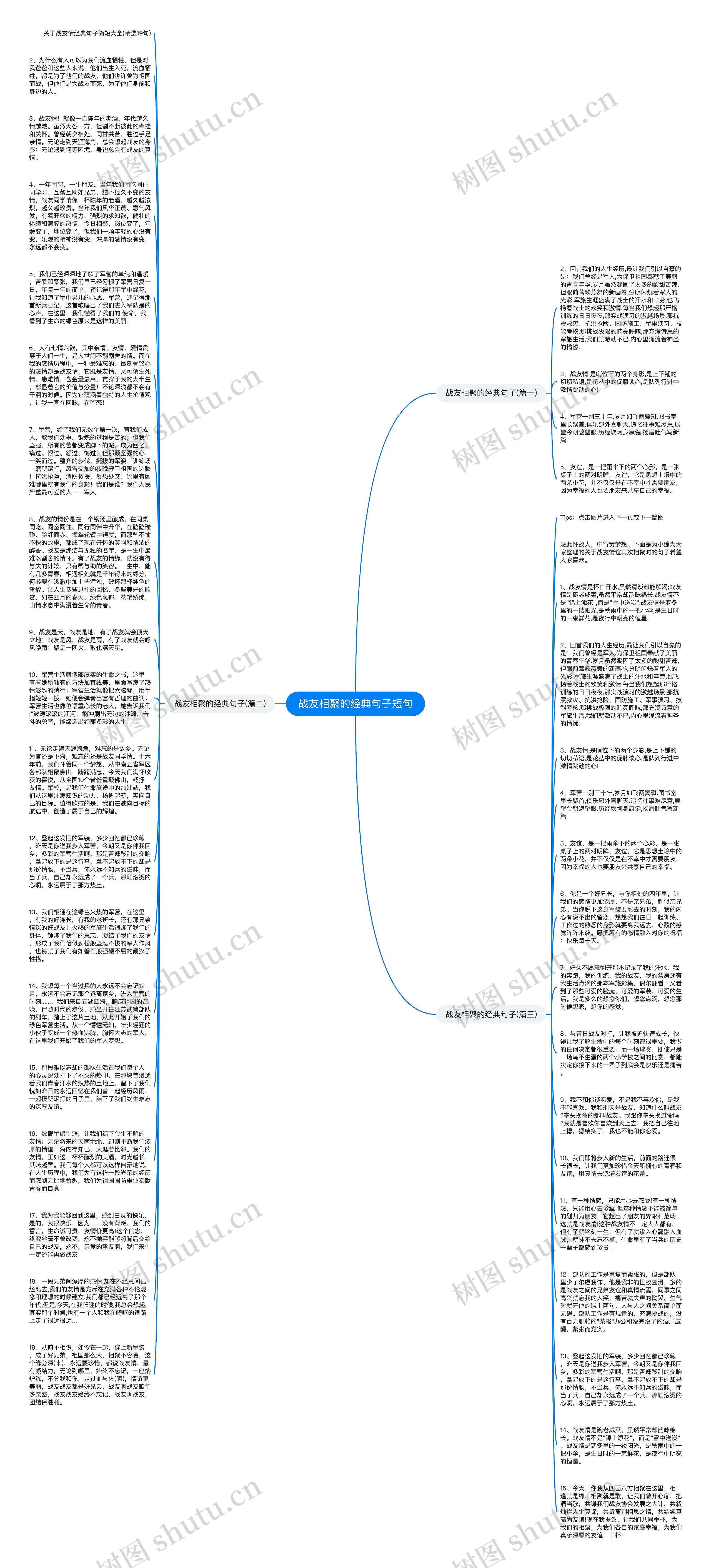 战友相聚的经典句子短句思维导图