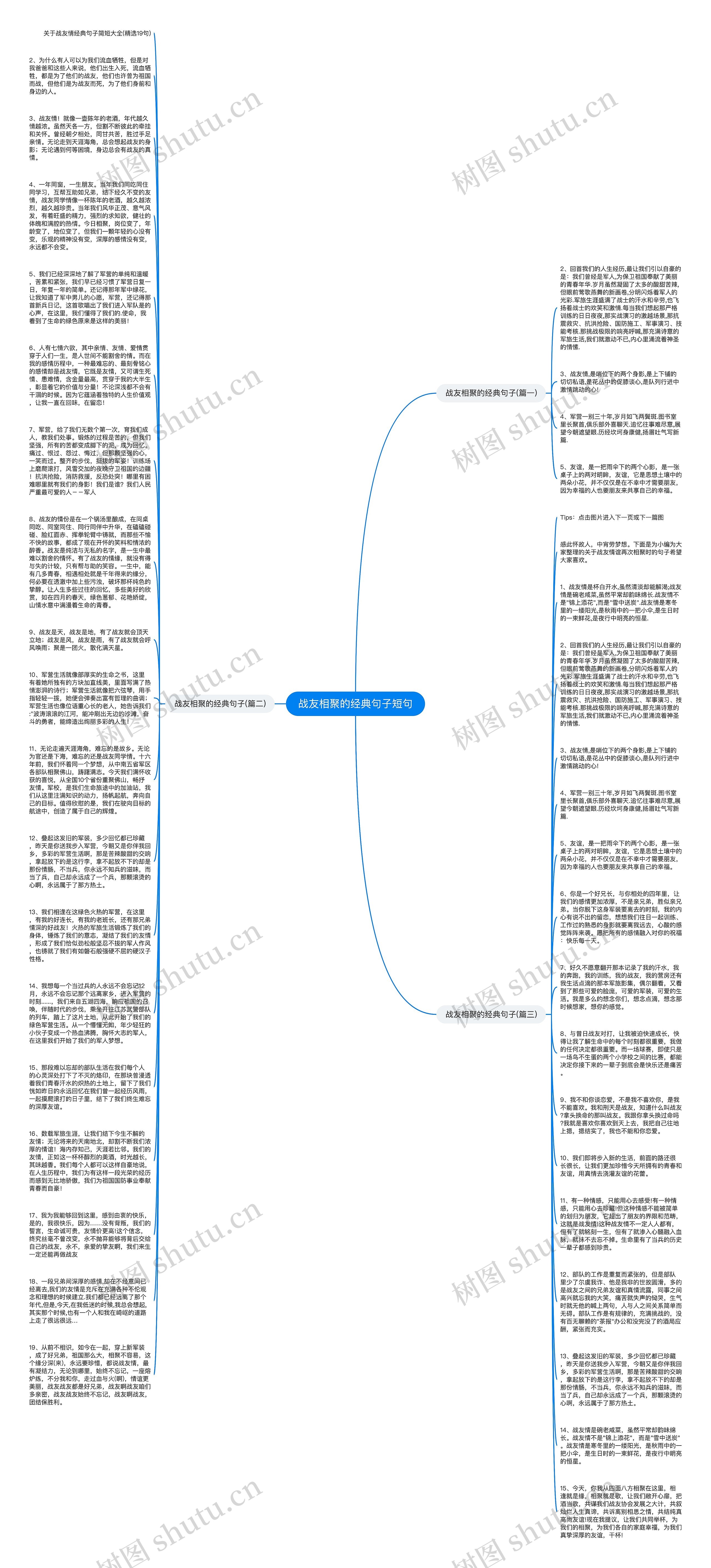 战友相聚的经典句子短句思维导图高清图 战友相聚的经典句子短句思维导图