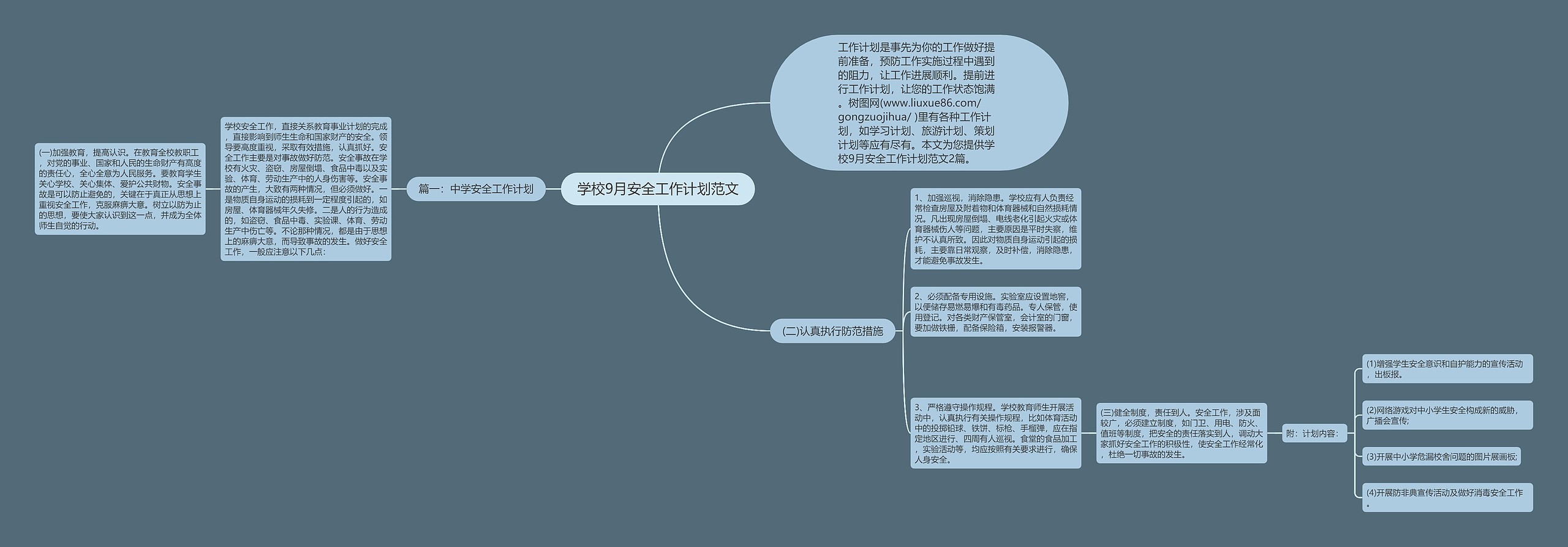 学校9月安全工作计划范文思维导图