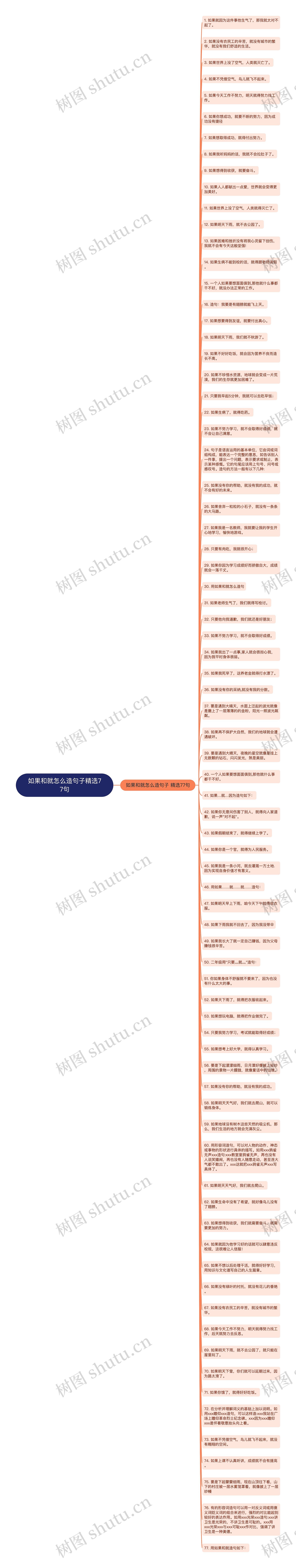 如果和就怎么造句子精选77句思维导图