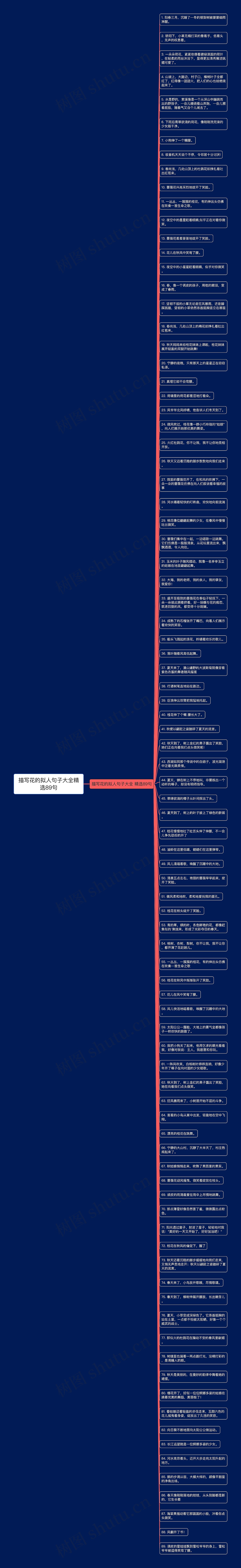 描写花的拟人句子大全精选89句思维导图