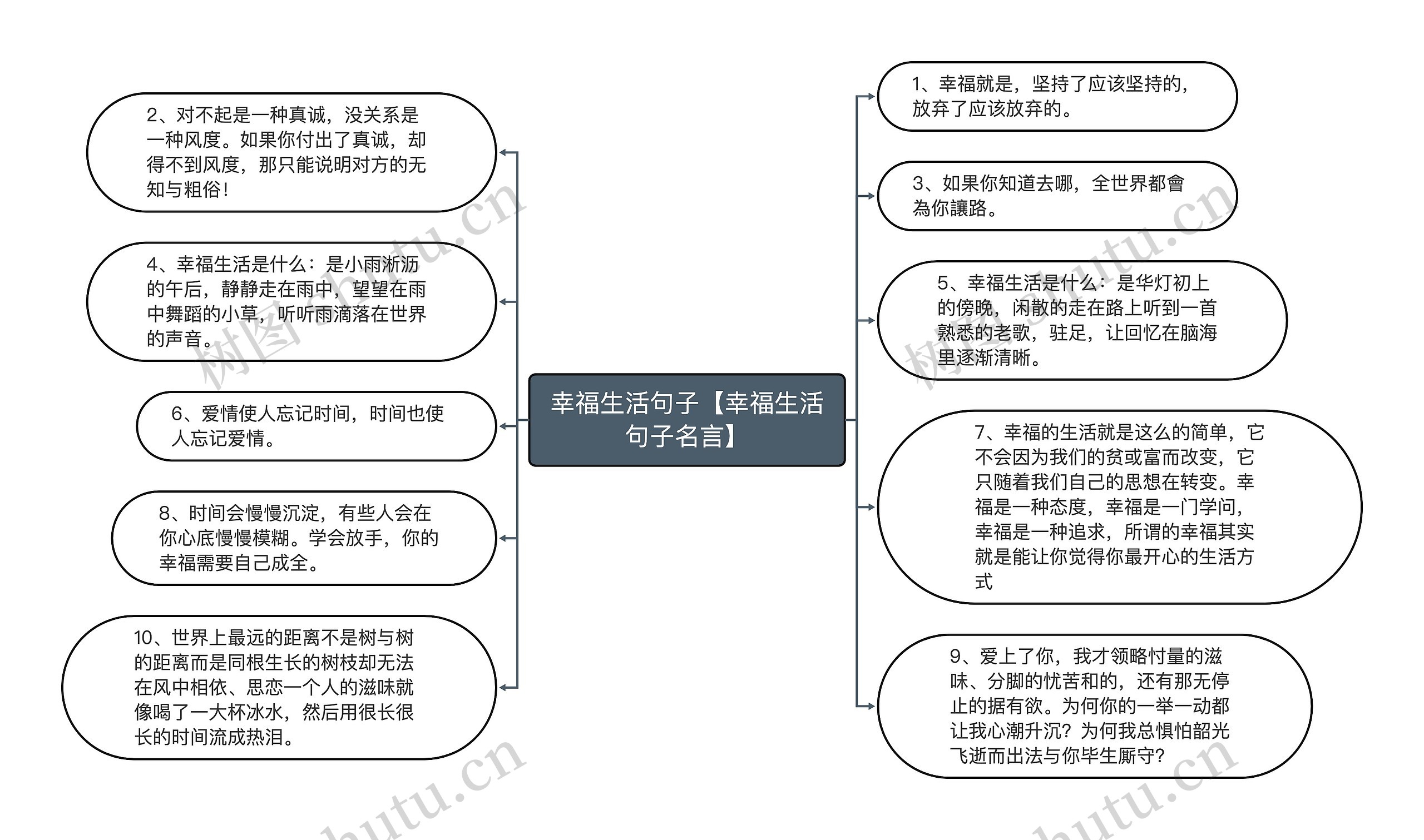 幸福生活句子【幸福生活句子名言】思维导图