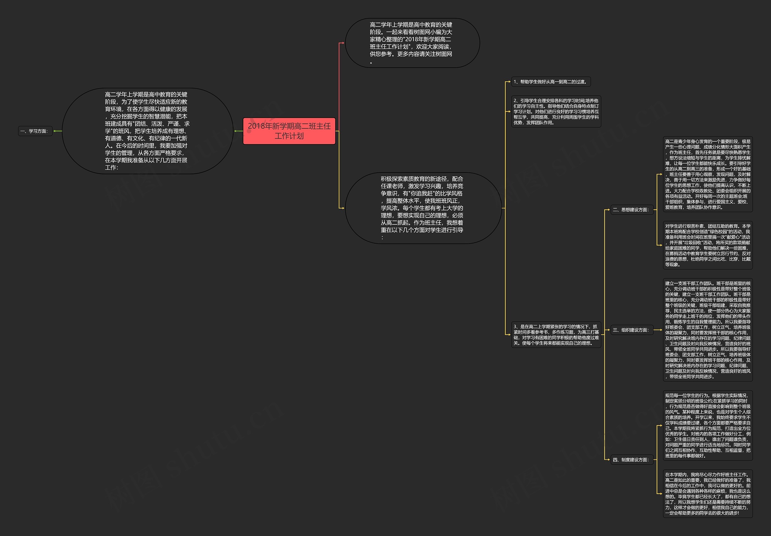 2018年新学期高二班主任工作计划思维导图