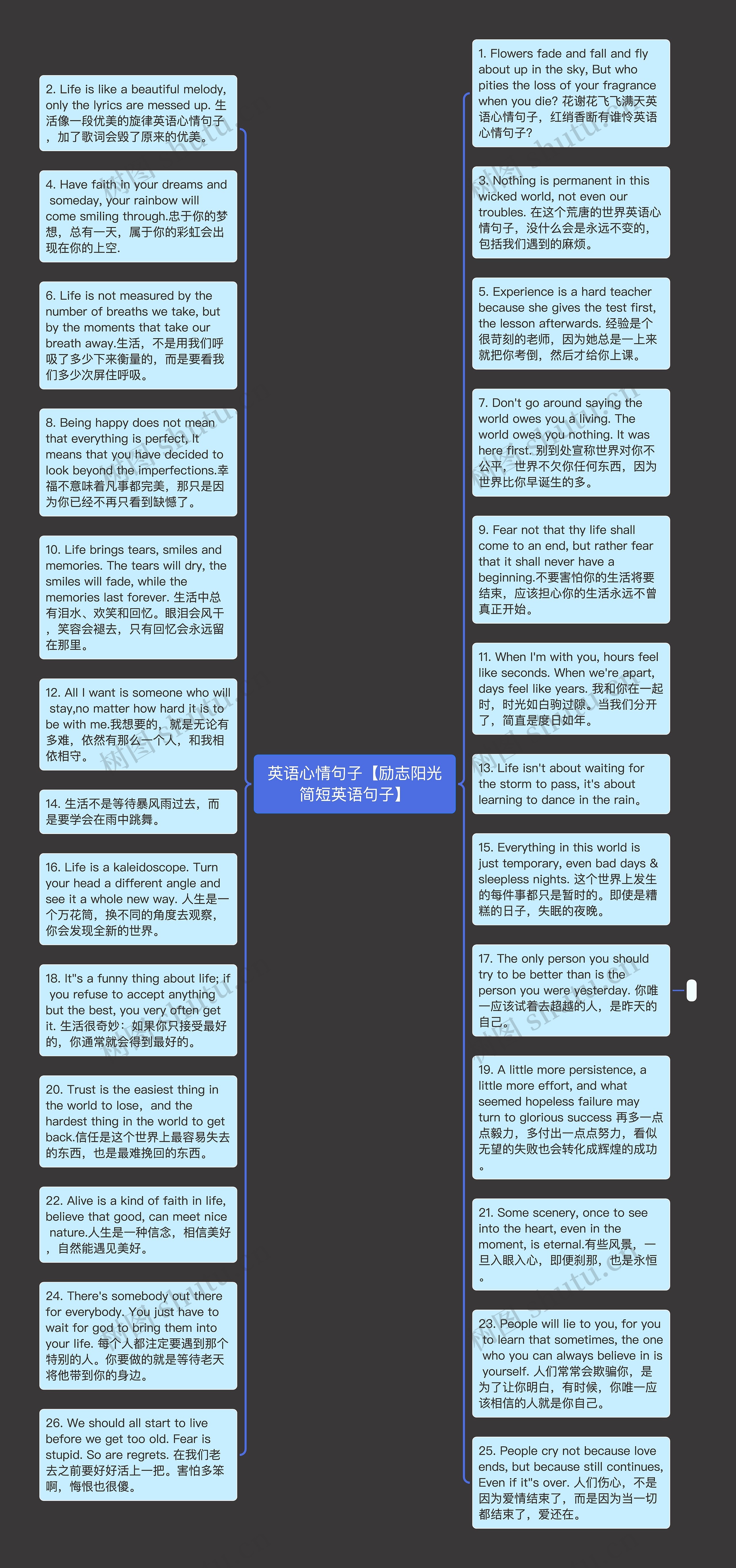 英语心情句子【励志阳光简短英语句子】