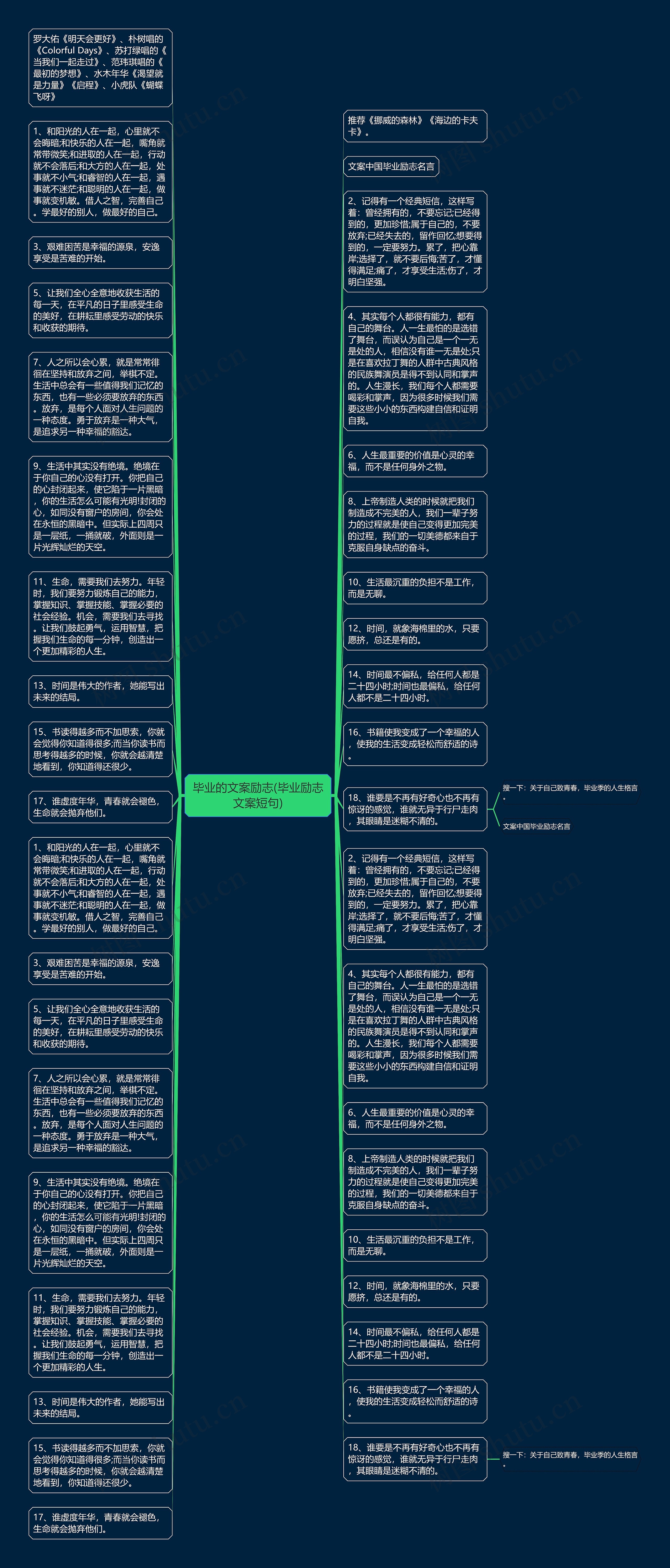 毕业的文案励志(毕业励志文案短句)思维导图