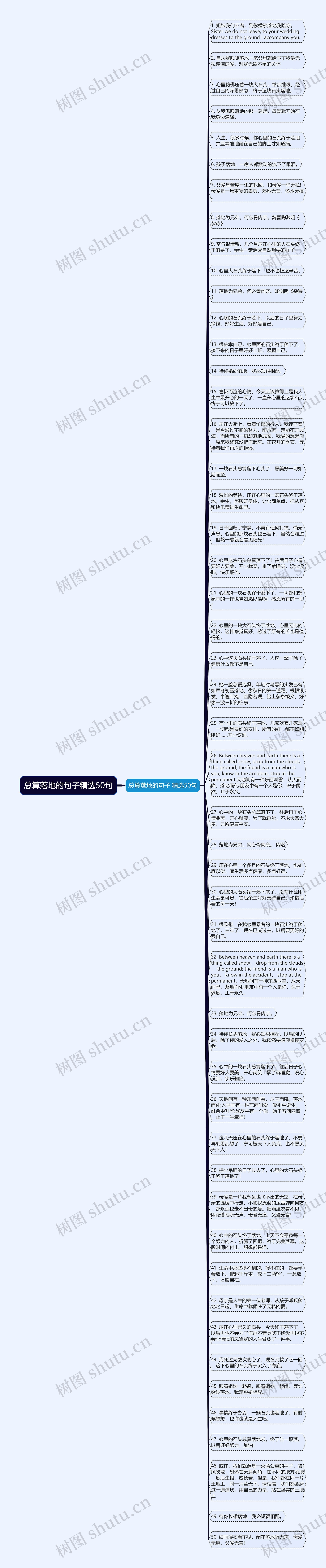 总算落地的句子精选50句思维导图