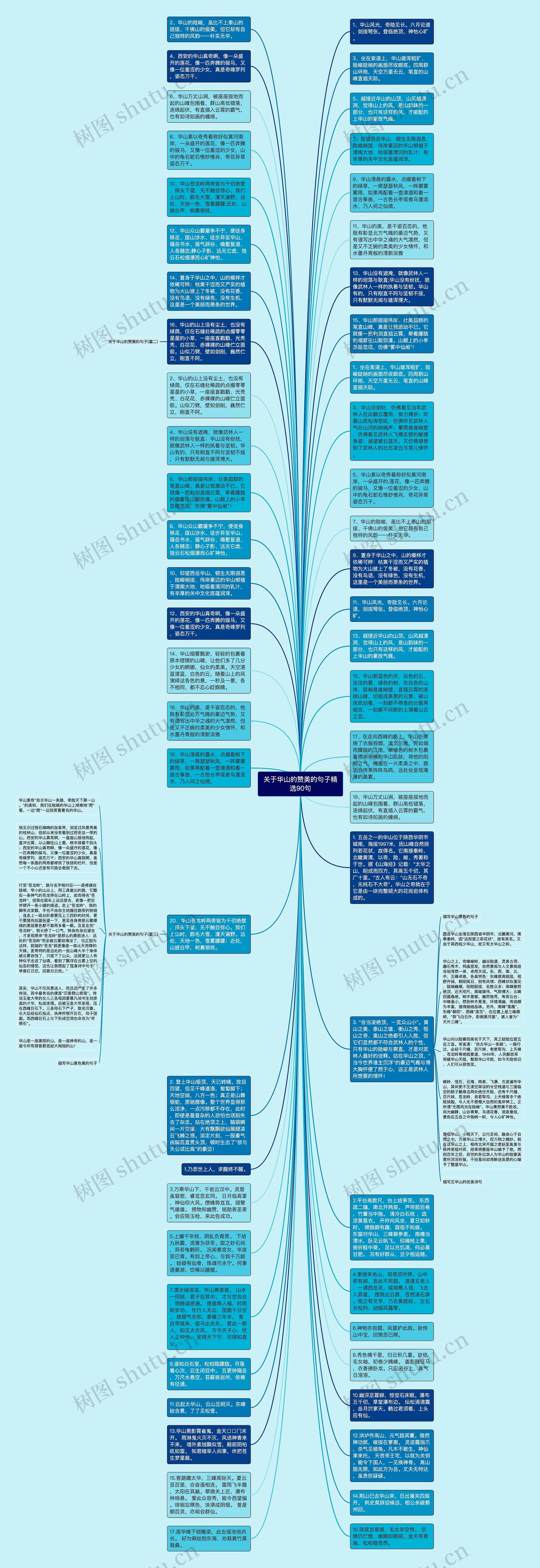 关于华山的赞美的句子精选90句思维导图