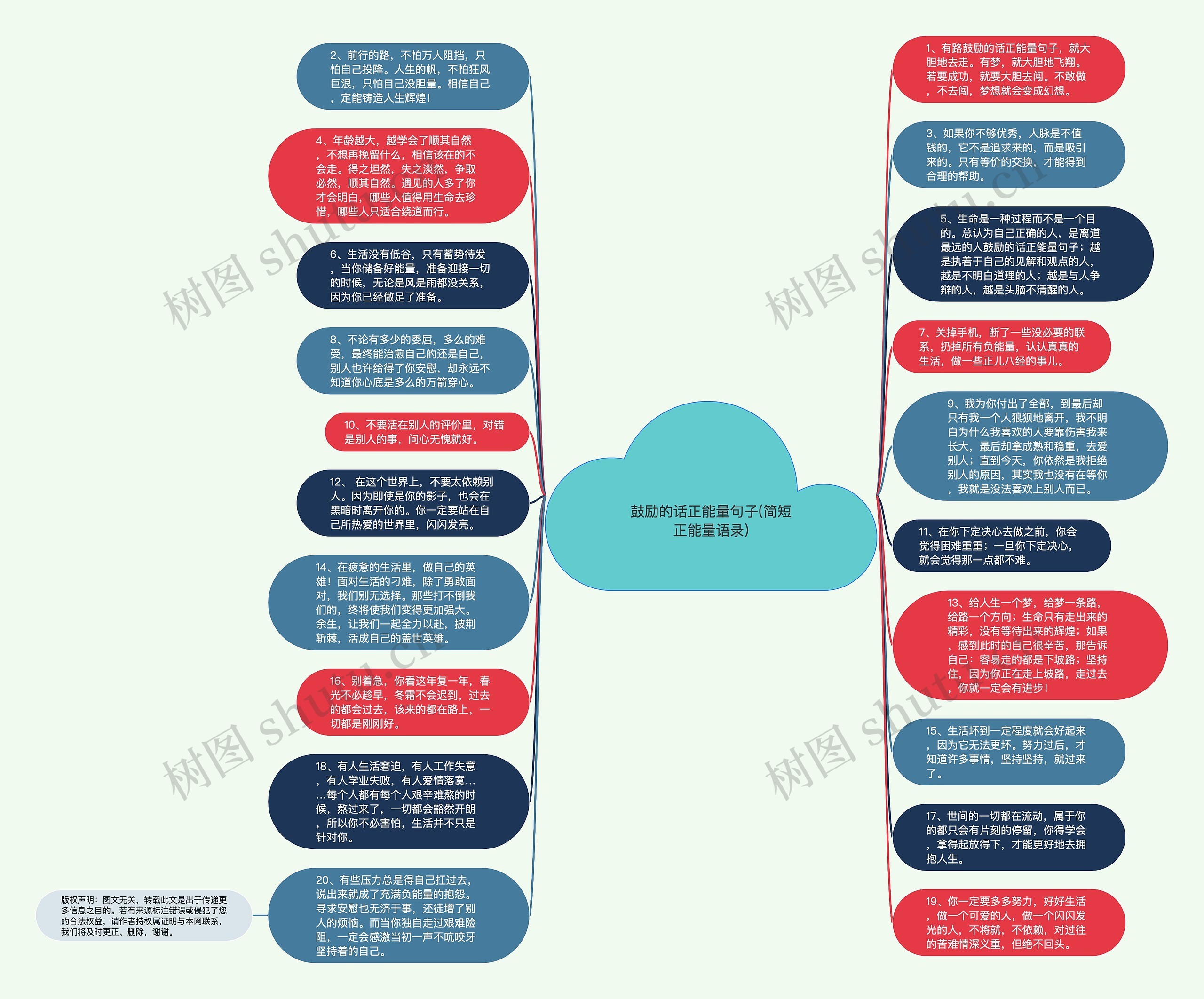 鼓励的话正能量句子(简短正能量语录)思维导图