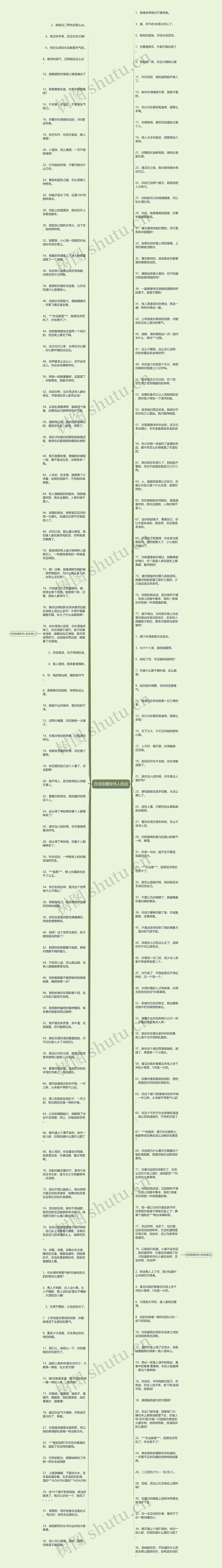在朋友圈发骂人的话思维导图高清图 在朋友圈发骂人的话思维导图