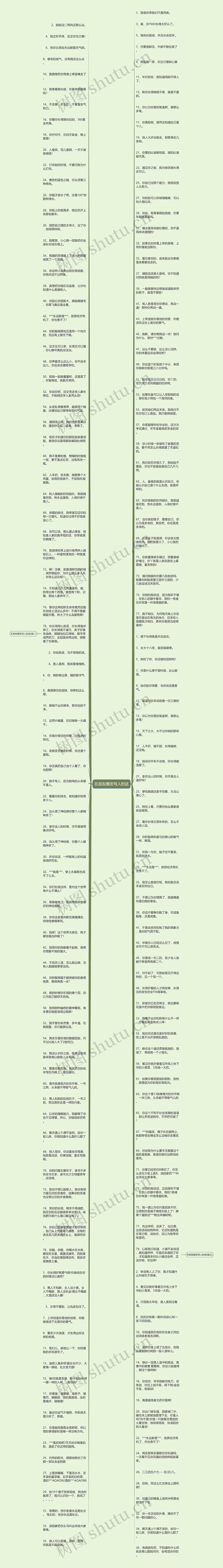 在朋友圈发骂人的话思维导图