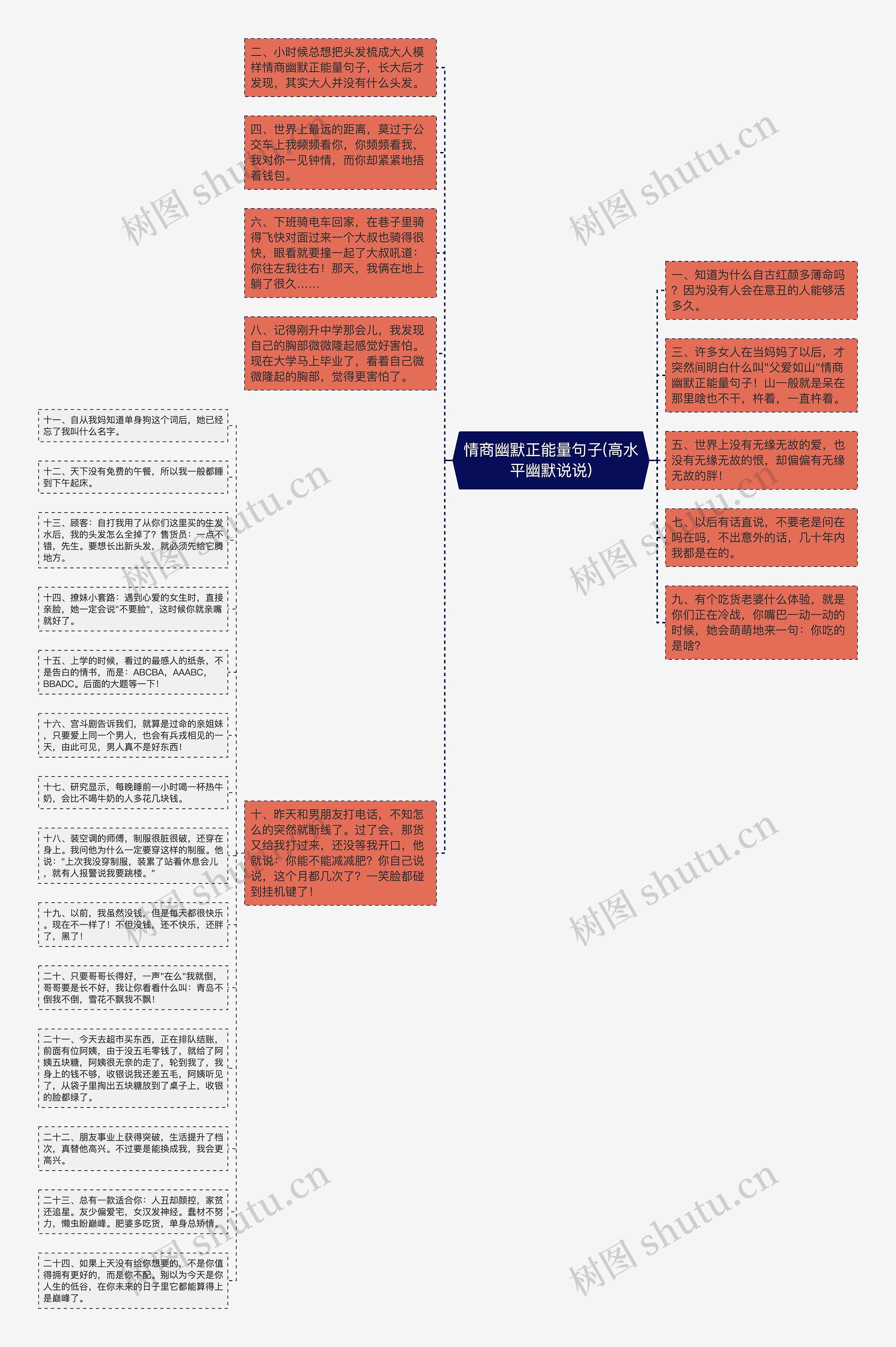 情商幽默正能量句子(高水平幽默说说)思维导图