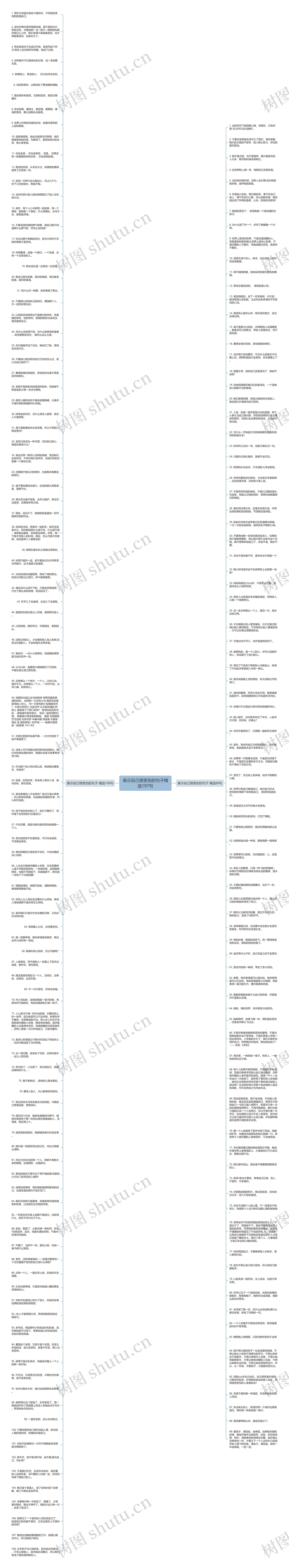 表示自己很受伤的句子精选197句思维导图