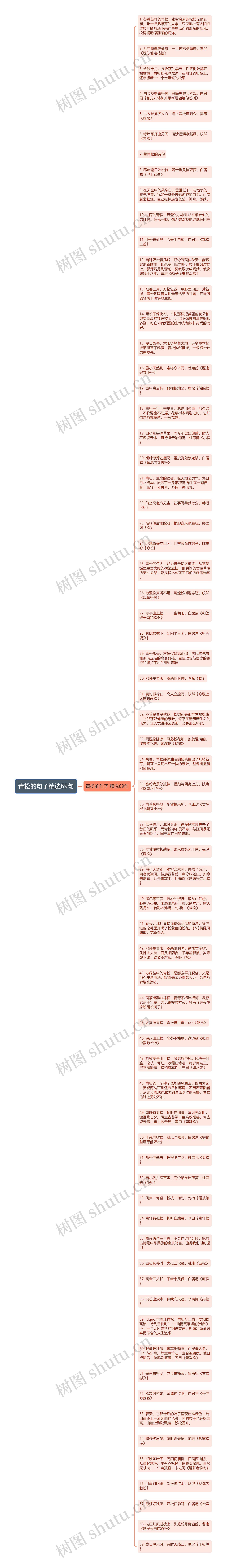 青松的句子精选69句