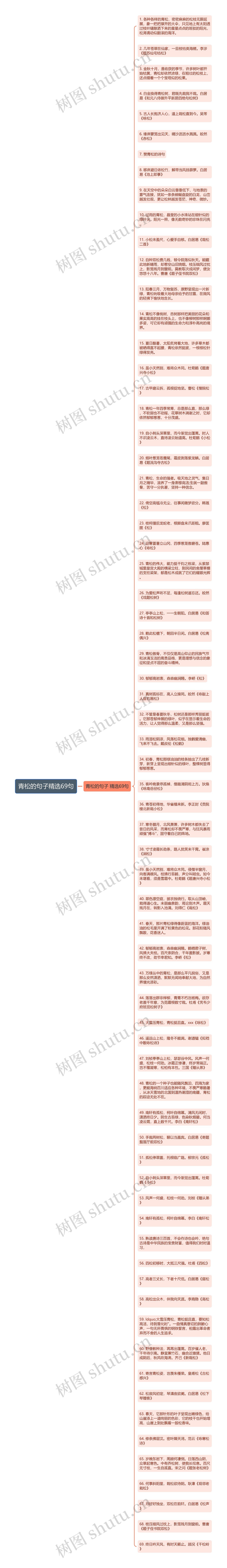 青松的句子精选69句