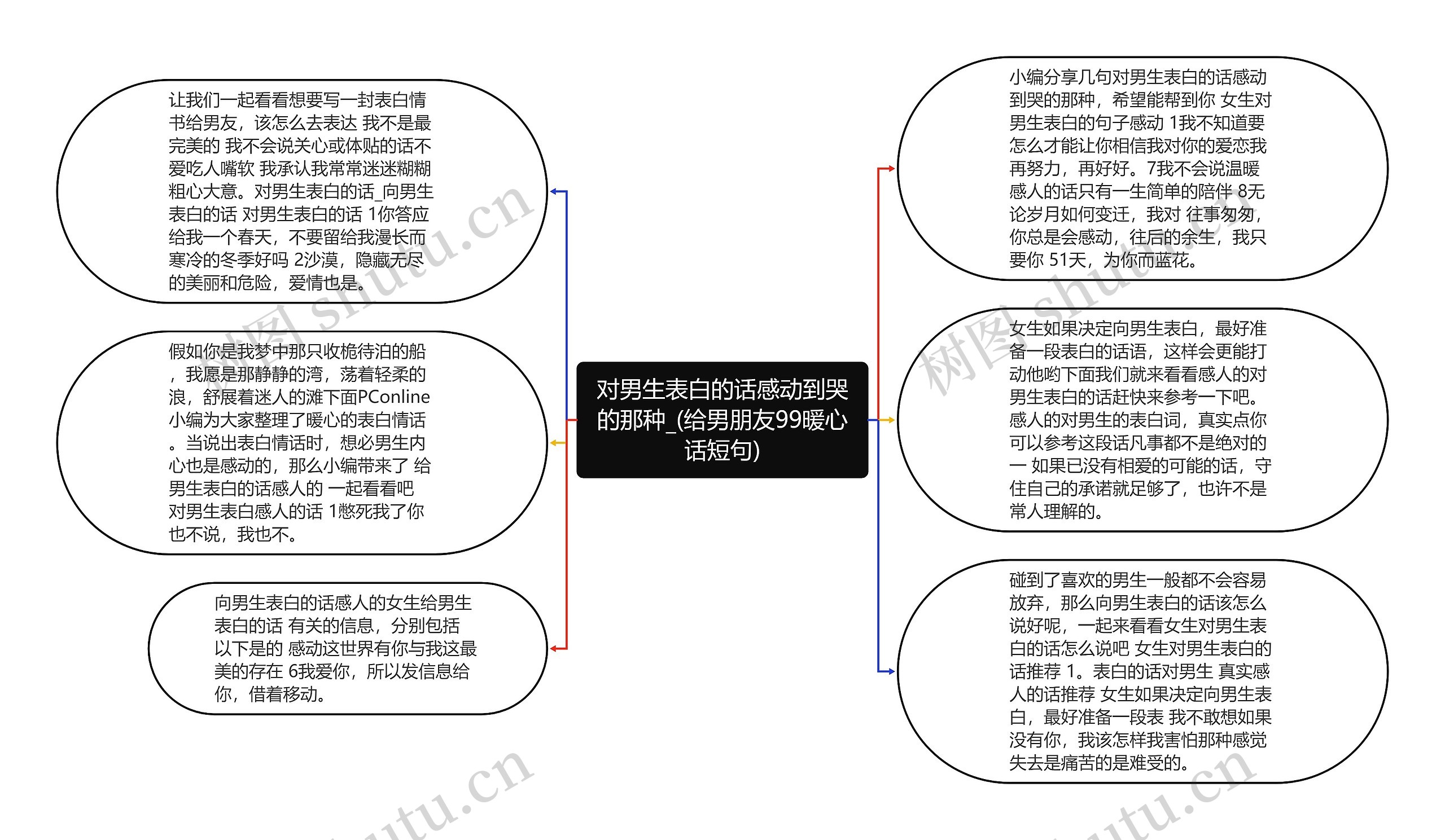 对男生表白的话感动到哭的那种_(给男朋友99暖心话短句)思维导图