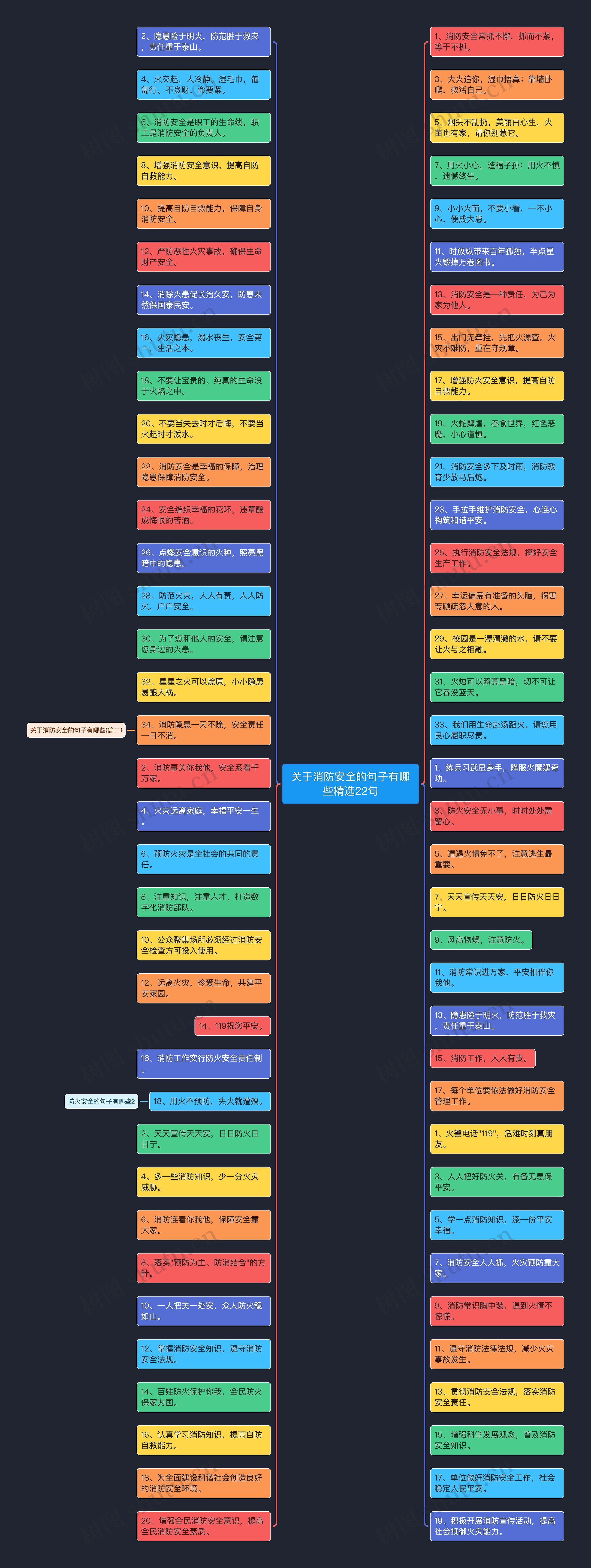 关于消防安全的句子有哪些精选22句