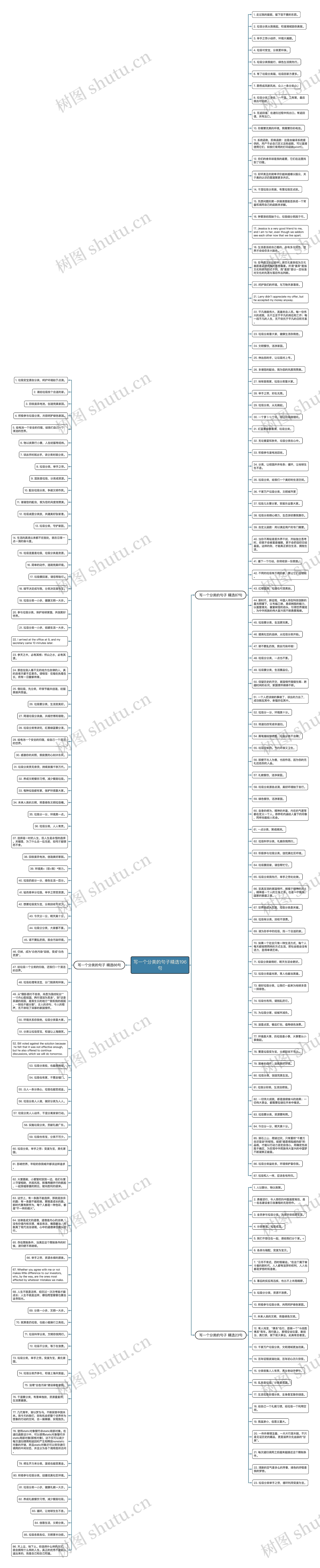 写一个分类的句子精选196句思维导图