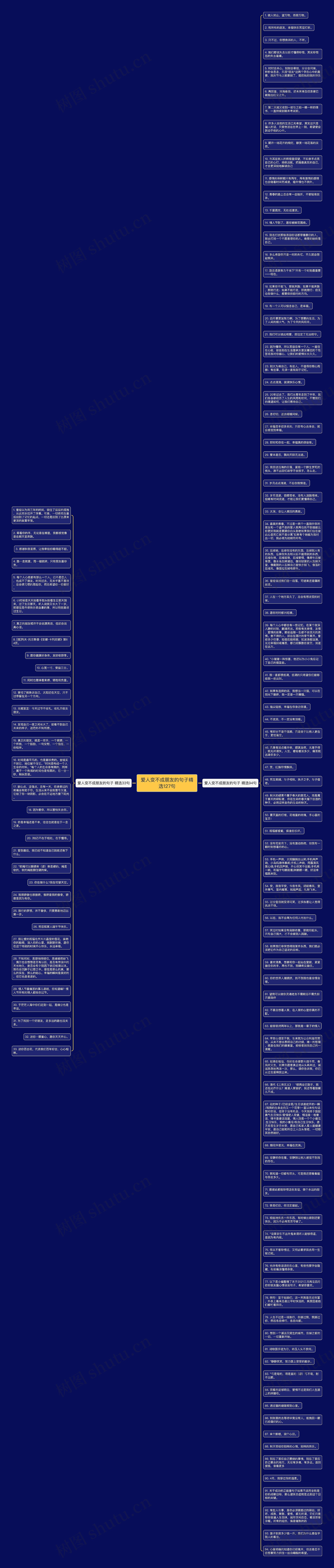 爱人变不成朋友的句子精选127句思维导图