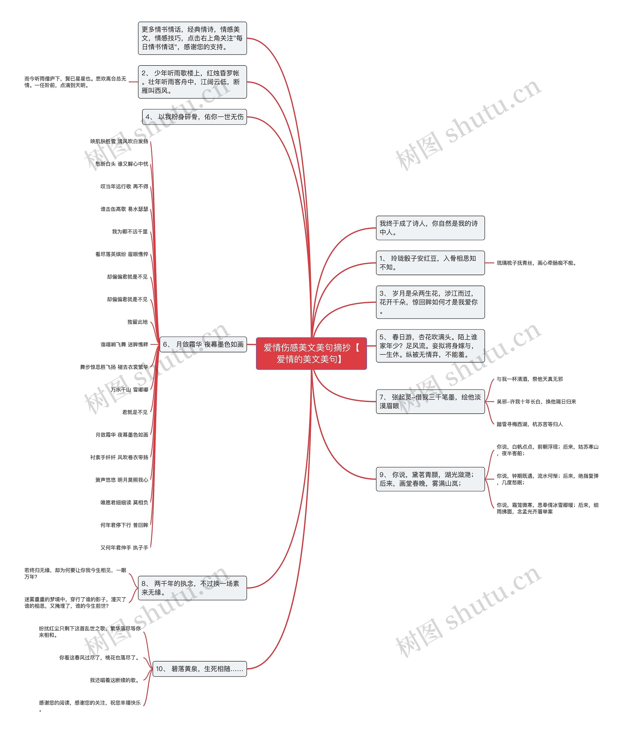 爱情伤感美文美句摘抄【爱情的美文美句】思维导图