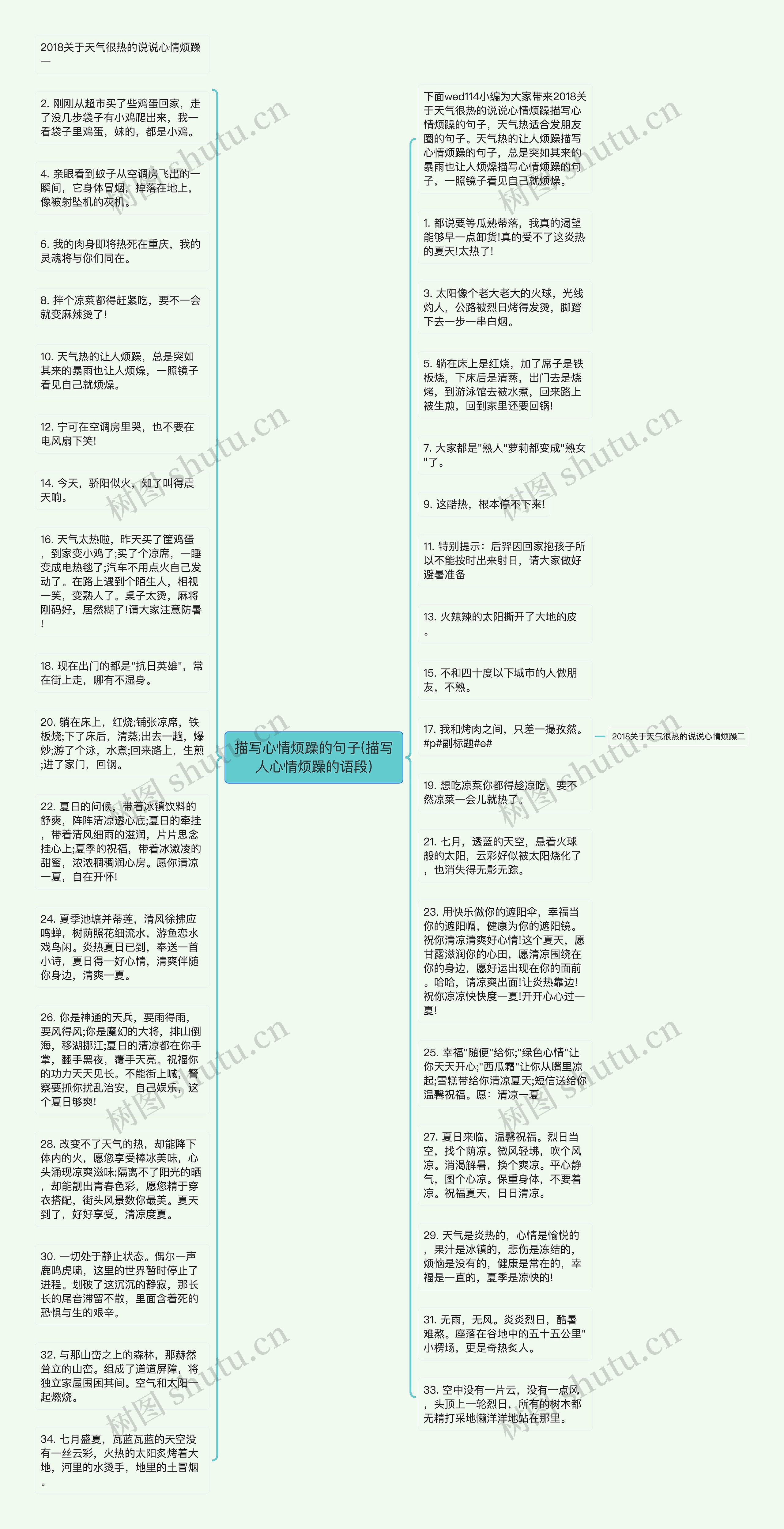 描写心情烦躁的句子(描写人心情烦躁的语段)思维导图