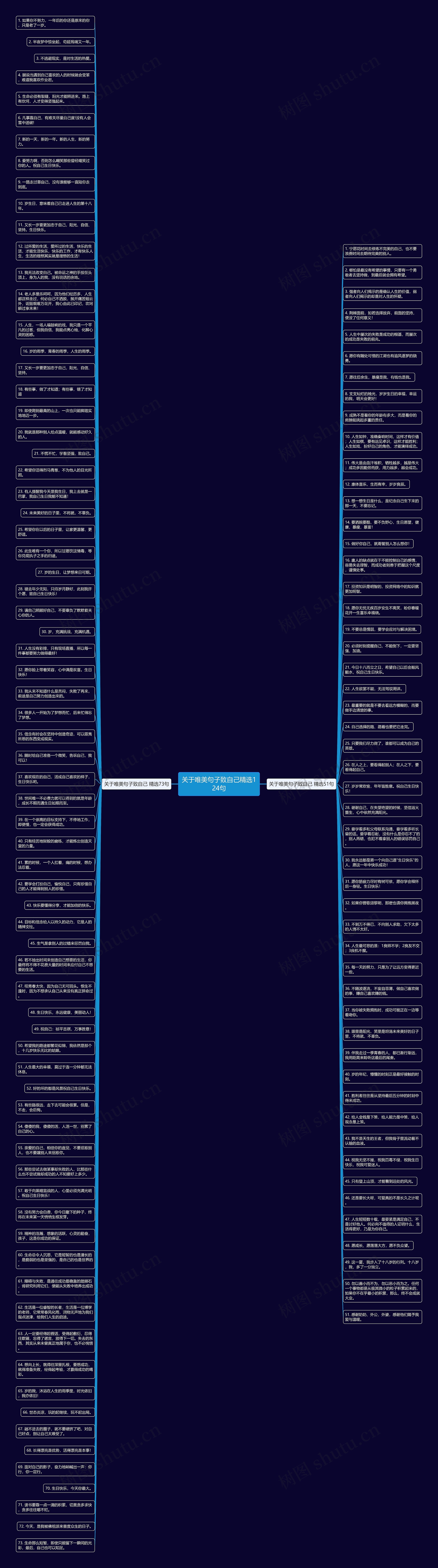 关于唯美句子致自己精选124句思维导图