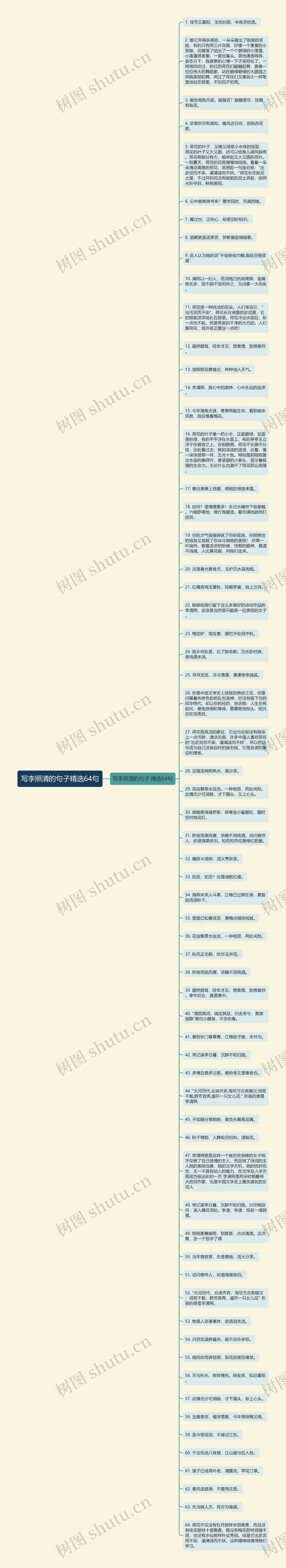 写李照清的句子精选64句思维导图