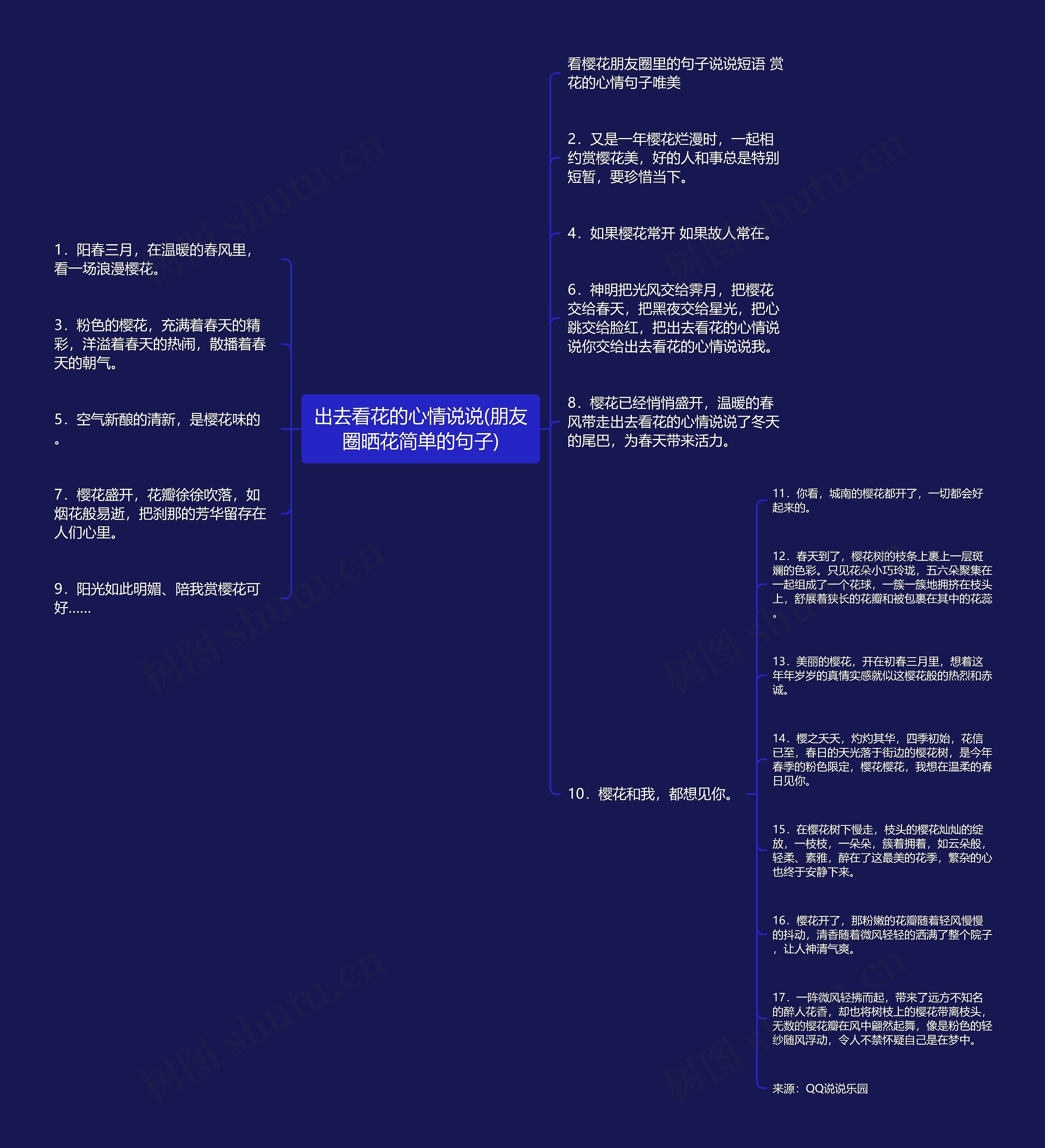 出去看花的心情说说(朋友圈晒花简单的句子)思维导图